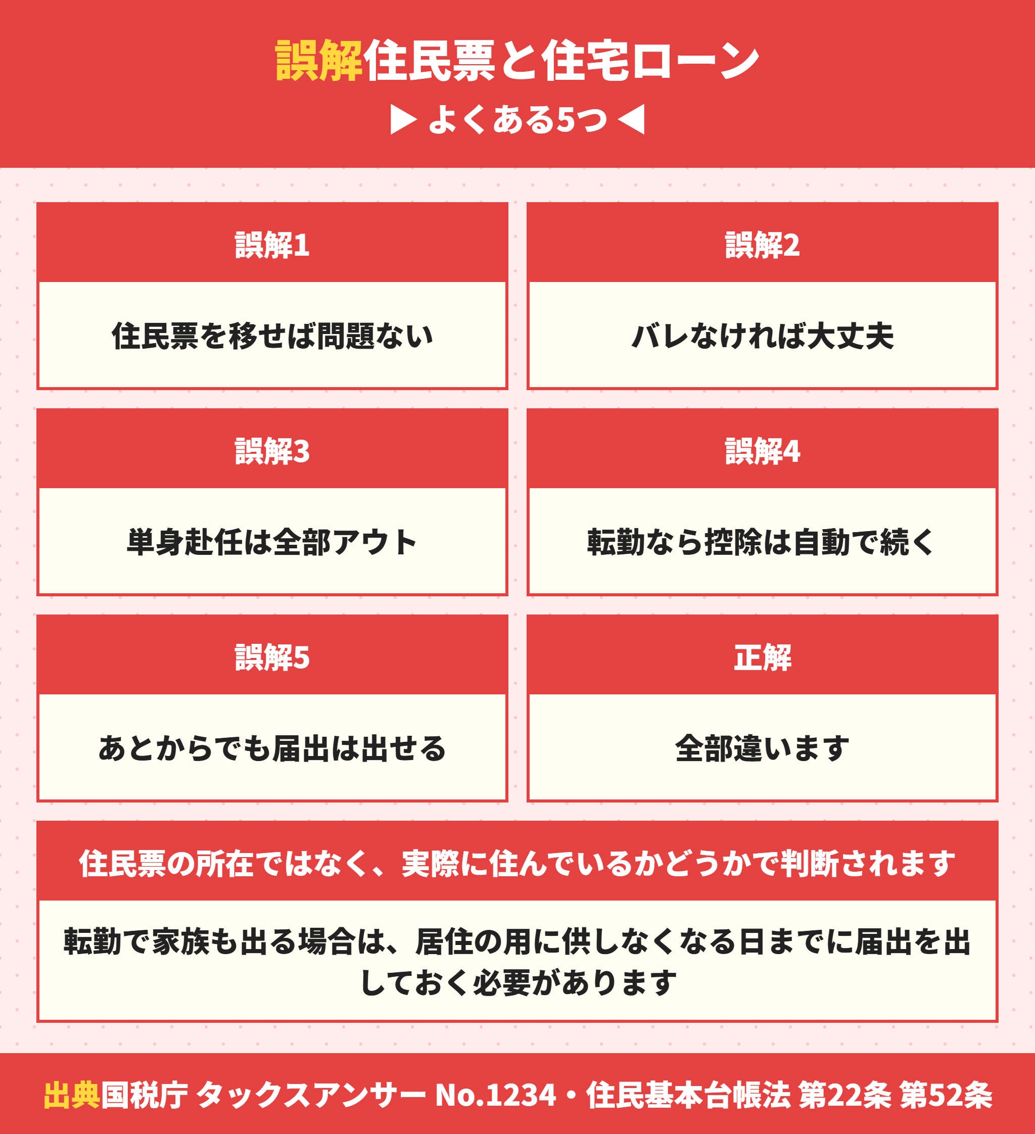 住民票と住宅ローンでよくある5つの誤解