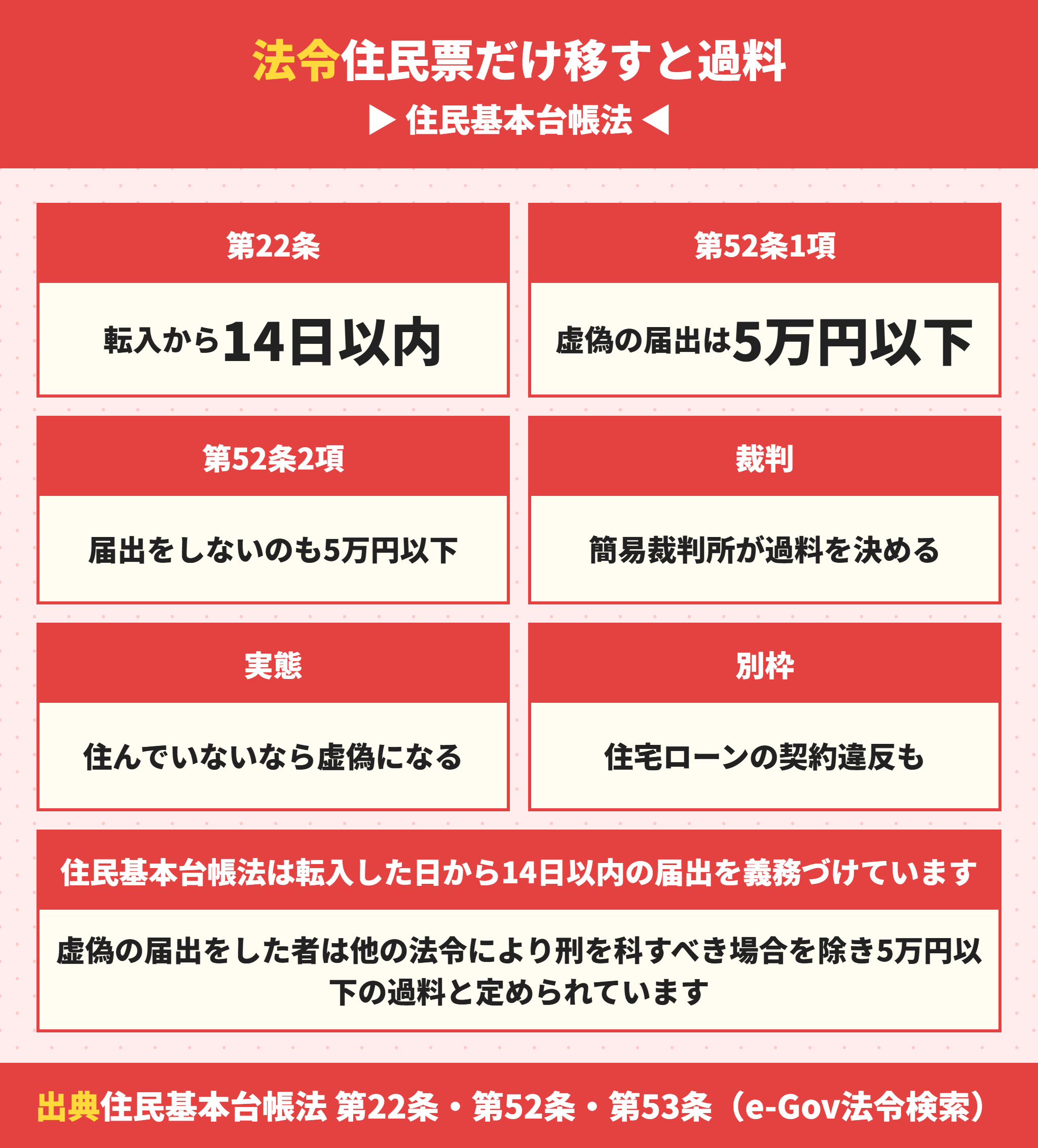 住民票だけ移した場合の住民基本台帳法上の扱い