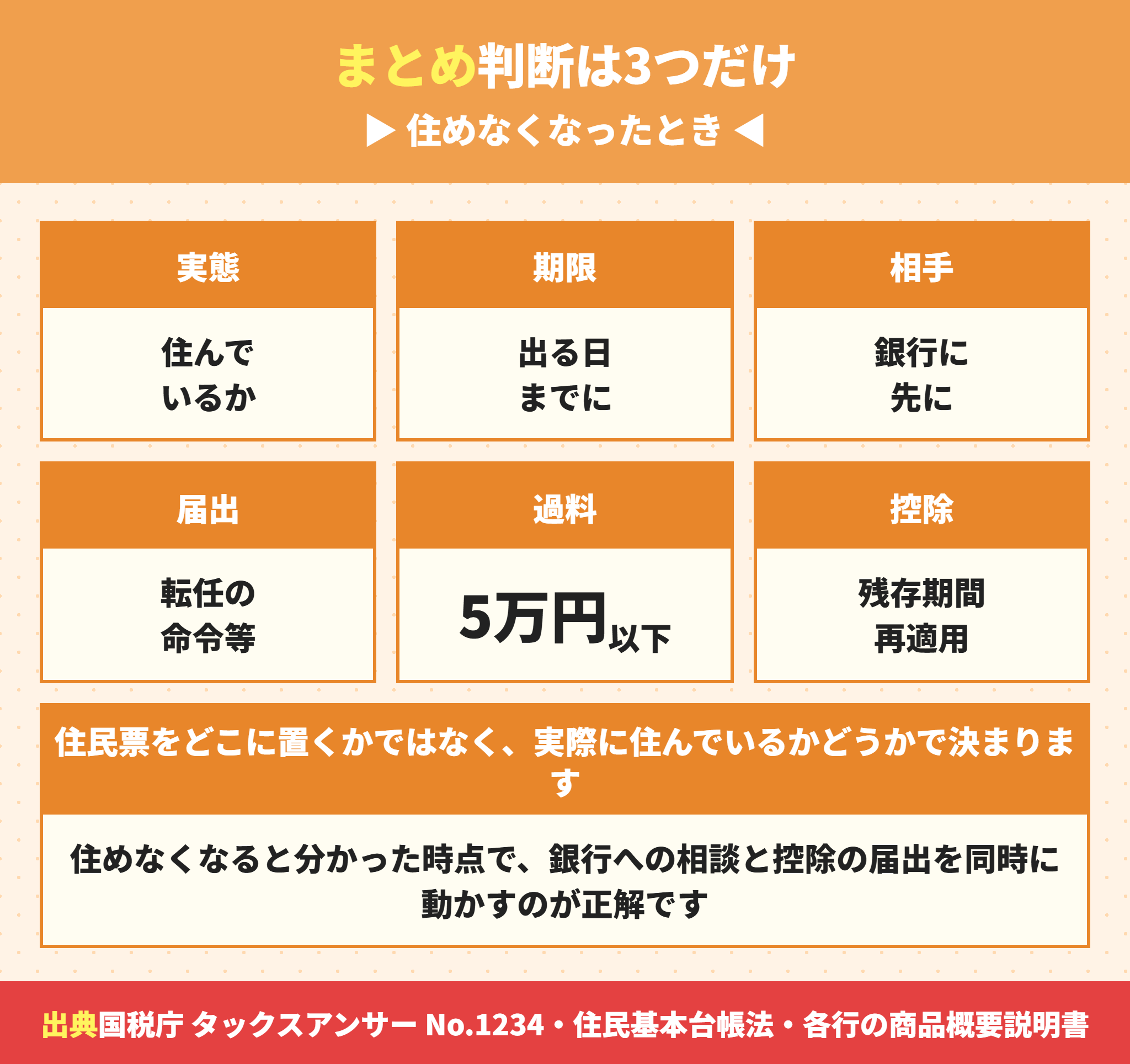 住宅ローンと住民票の判断のまとめ