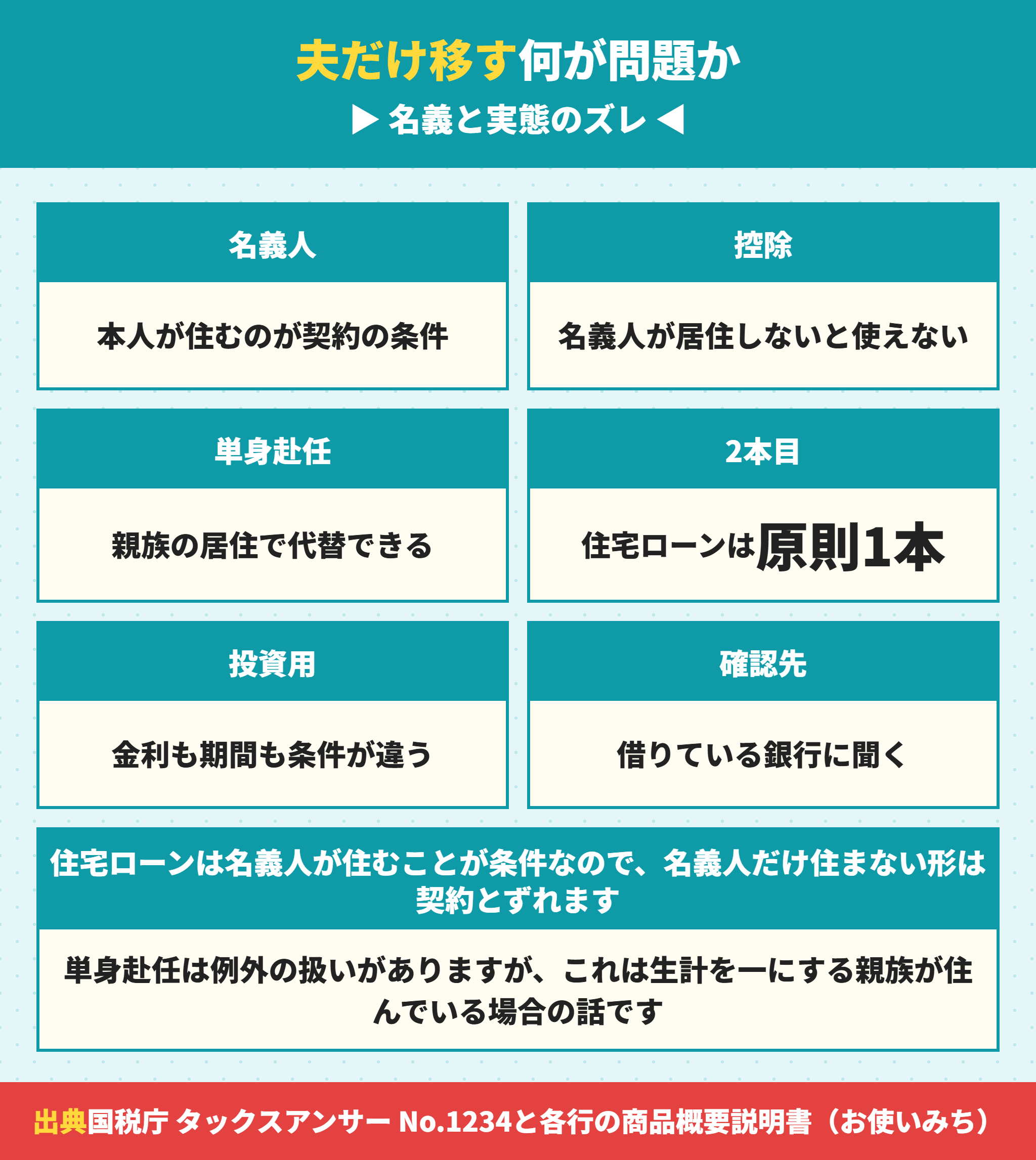 夫だけ住民票を移す場合の住宅ローンの扱い