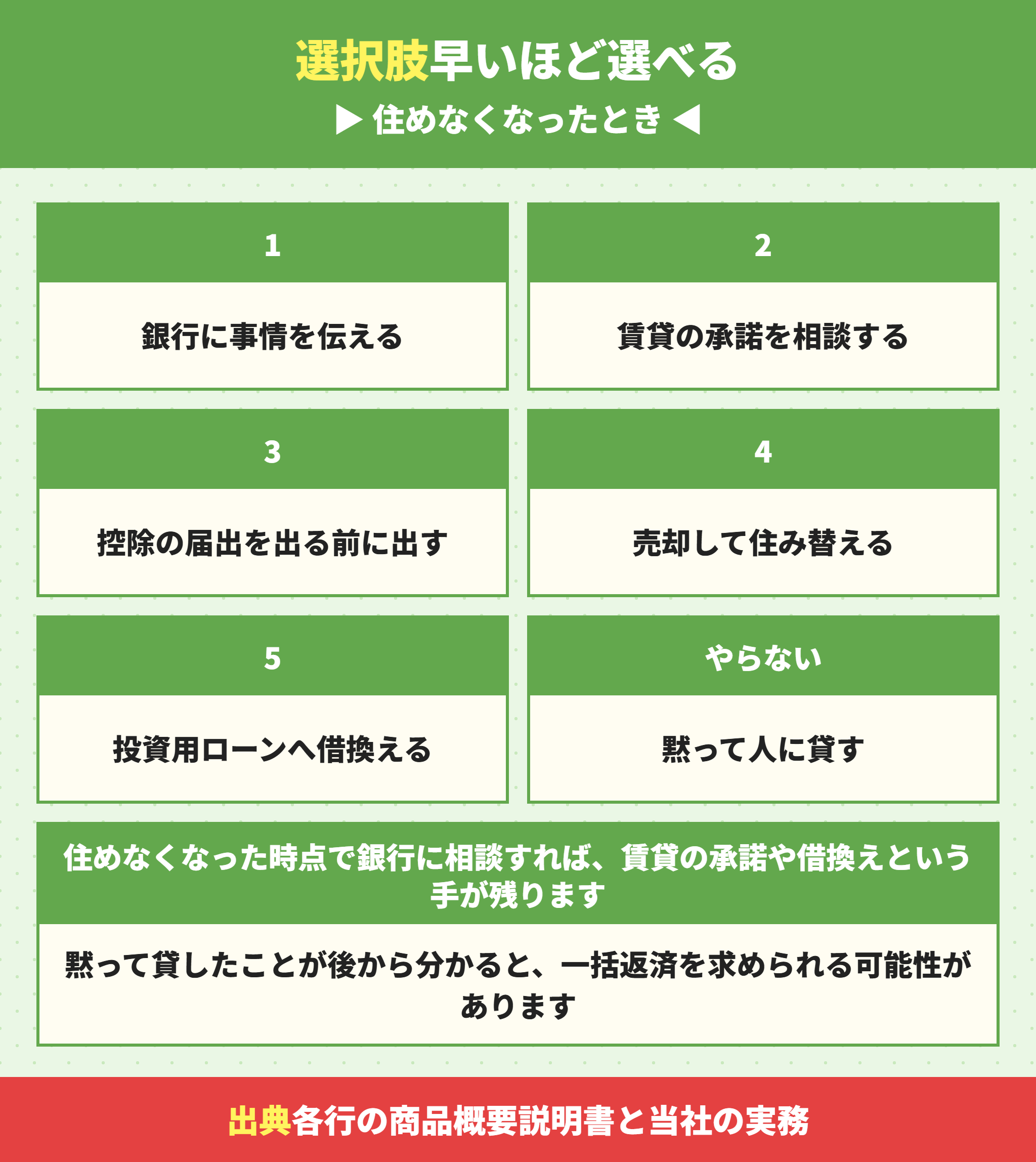 住宅ローンの物件に住めなくなったときの選択肢
