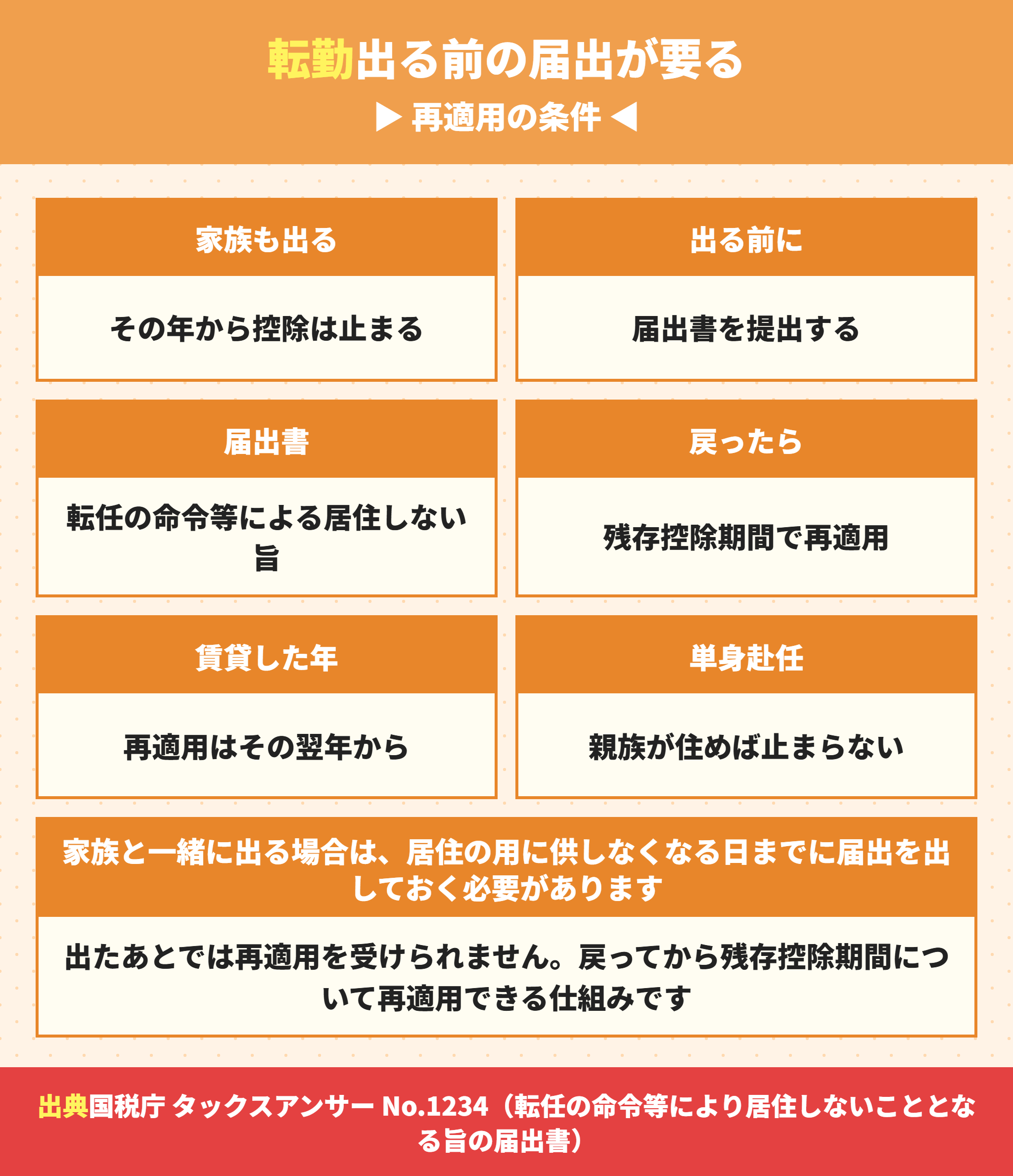 転勤で住めなくなった場合の住宅ローン控除の手続