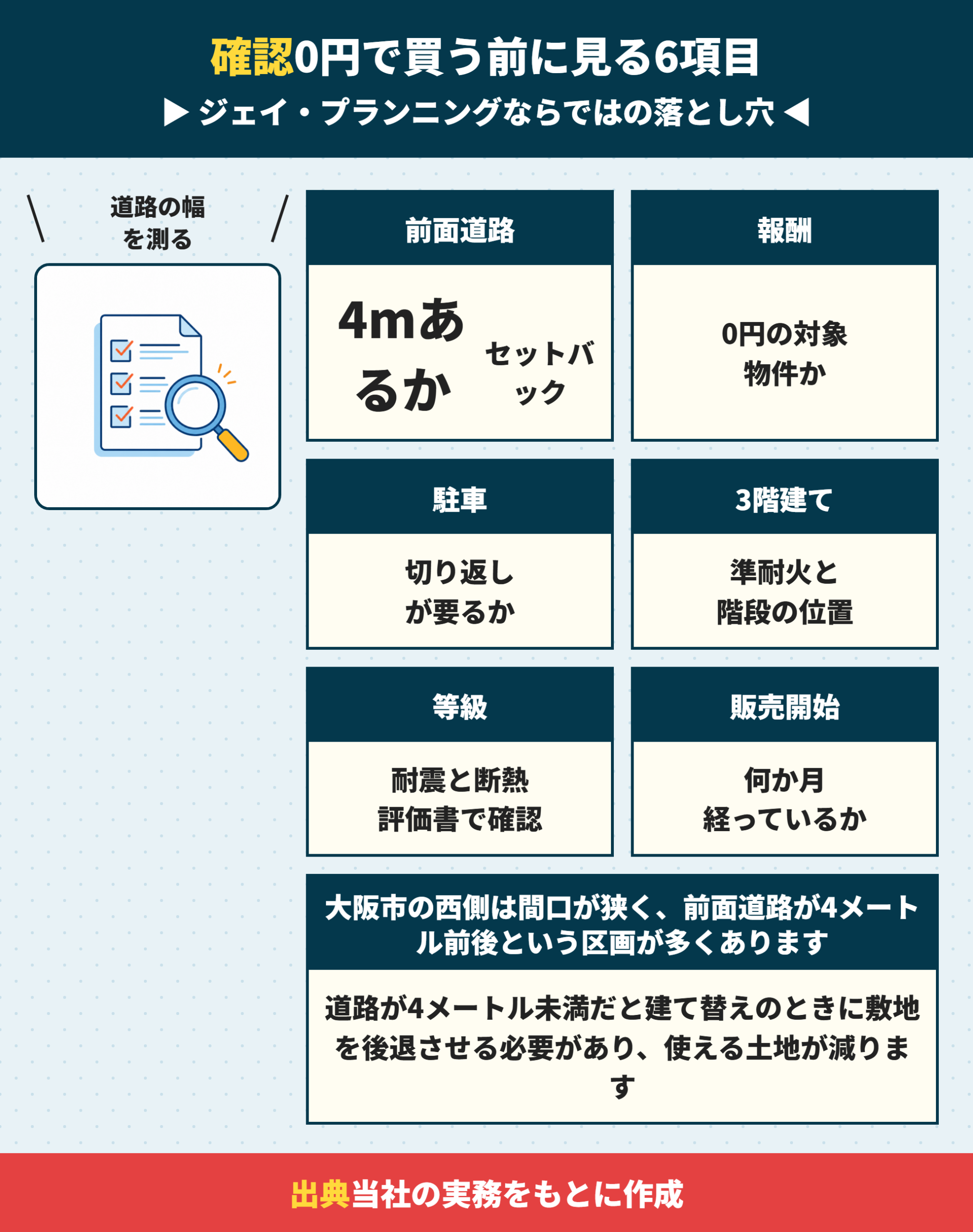 ジェイ・プランニングの建売を買う前に確認する6項目