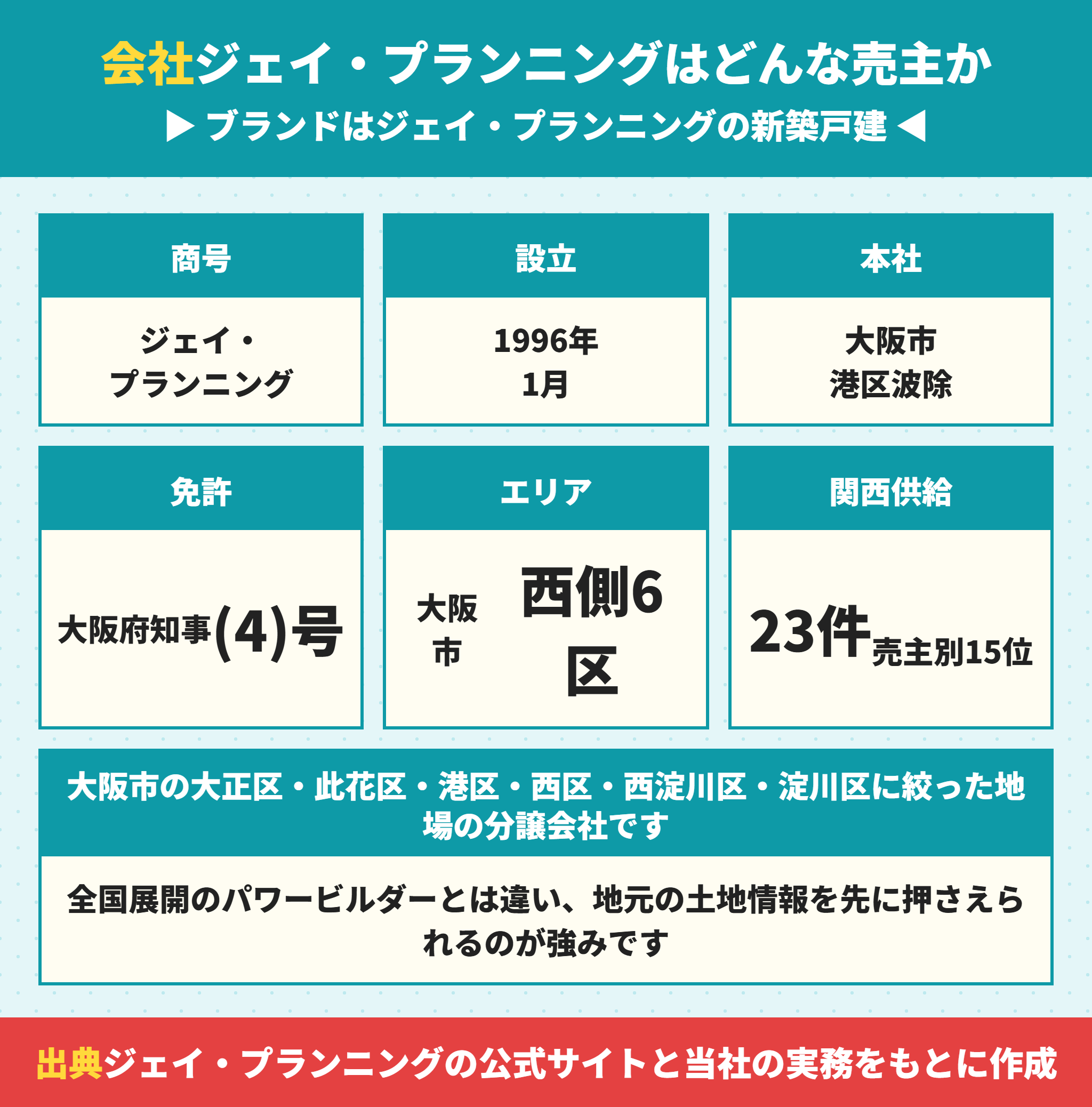ジェイ・プランニングの会社概要とジェイ・プランニングの新築戸建