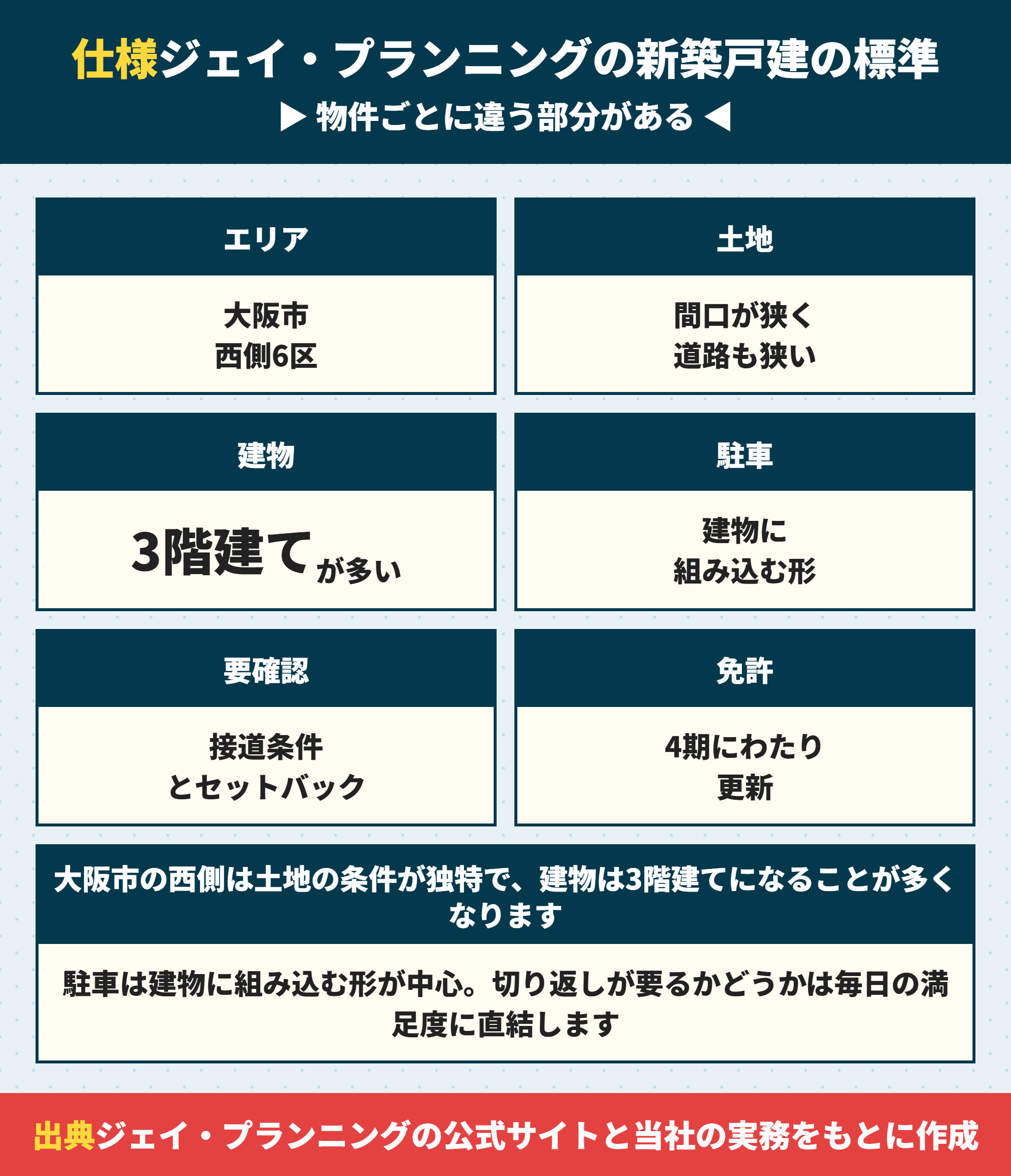 ジェイ・プランニングの新築戸建の標準仕様