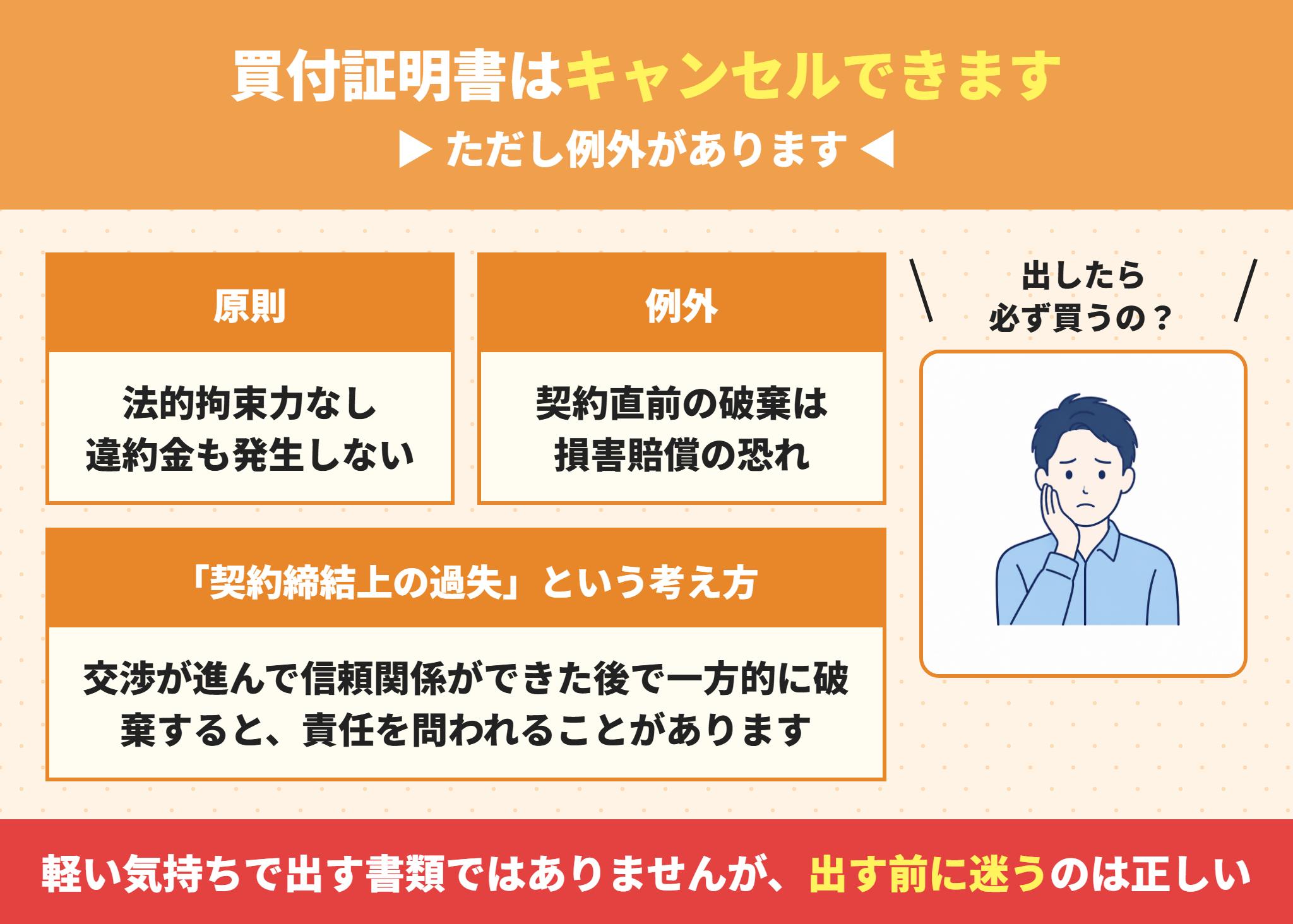 買付証明書のキャンセルと法的効力