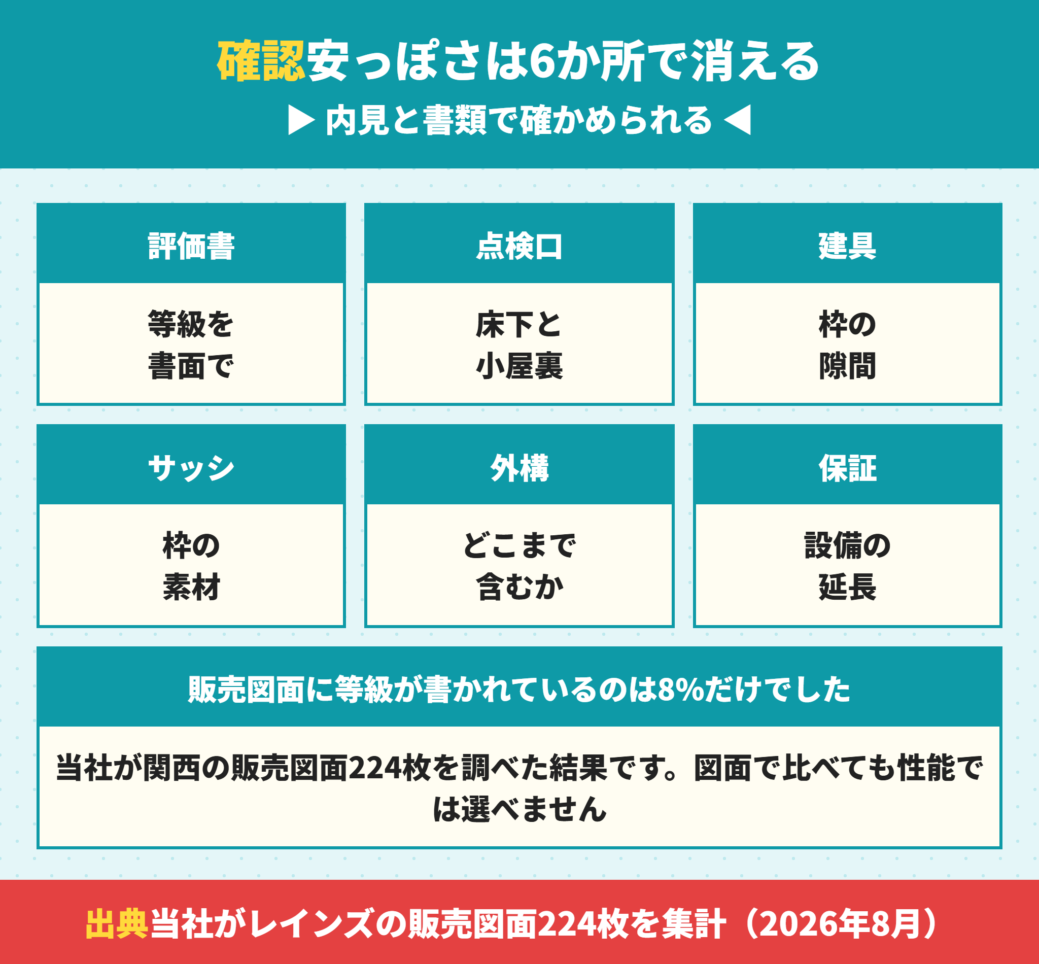 建売の安っぽさを確かめるために内見と書類で見る6か所