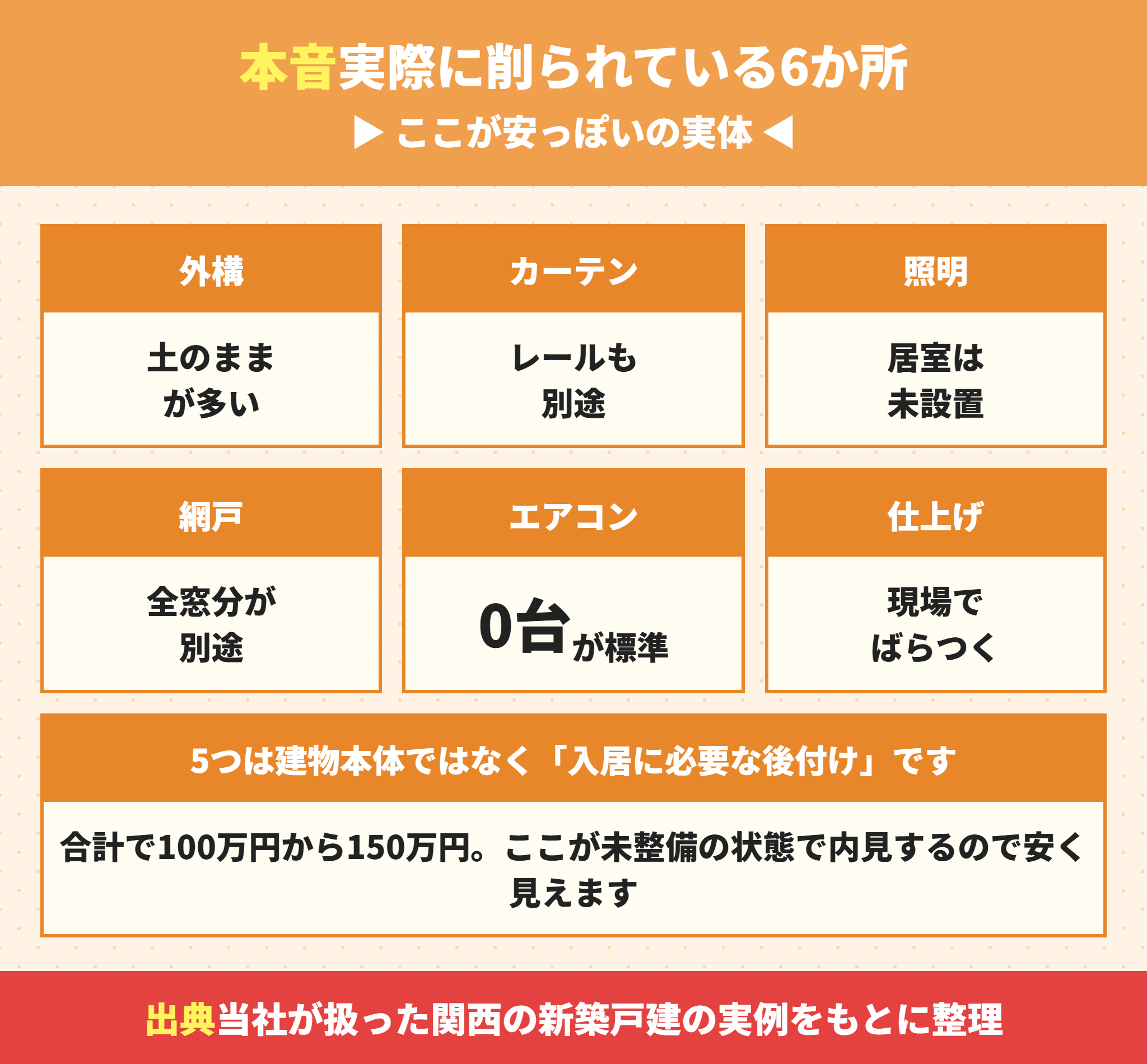 建売が安っぽく見える原因になっている6か所
