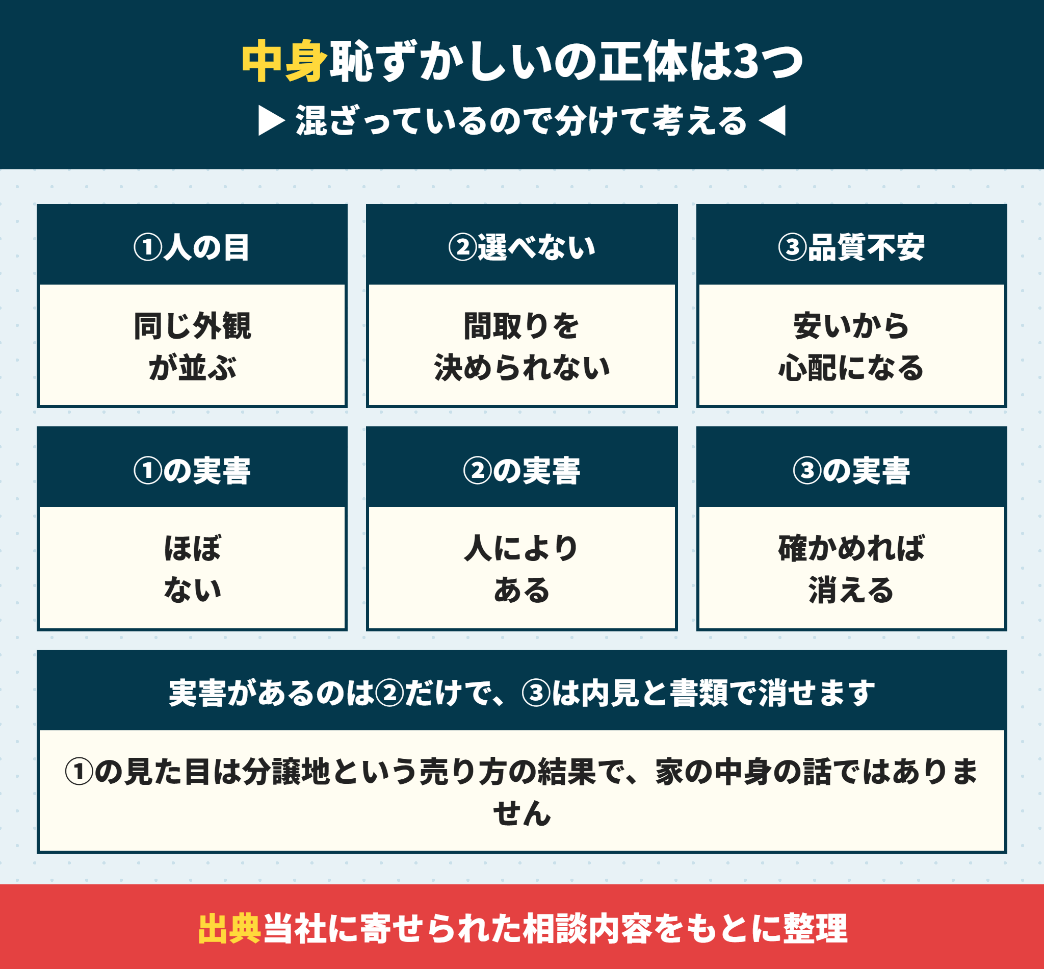 建売が恥ずかしいと言われる理由は3つに分かれる