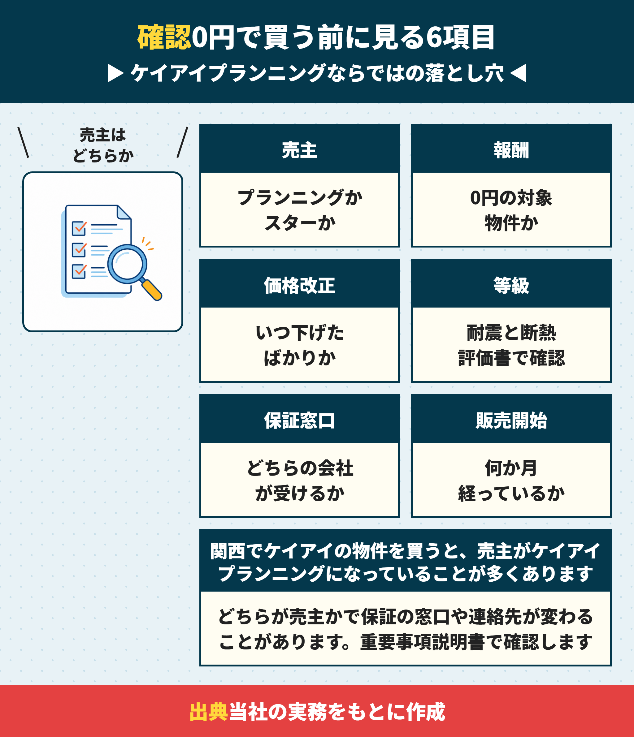ケイアイプランニングの建売を買う前に確認する6項目