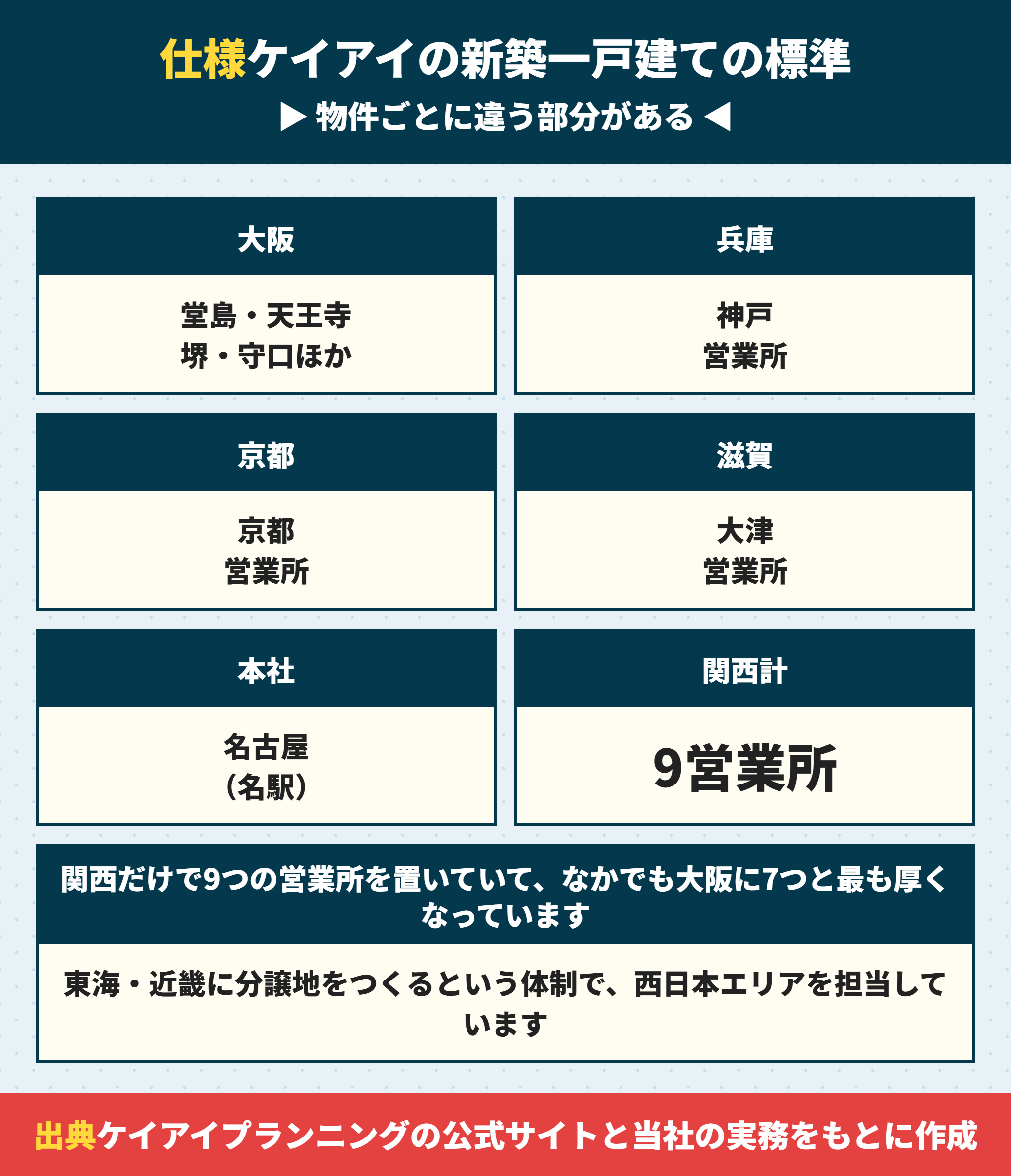 ケイアイの新築一戸建ての標準仕様