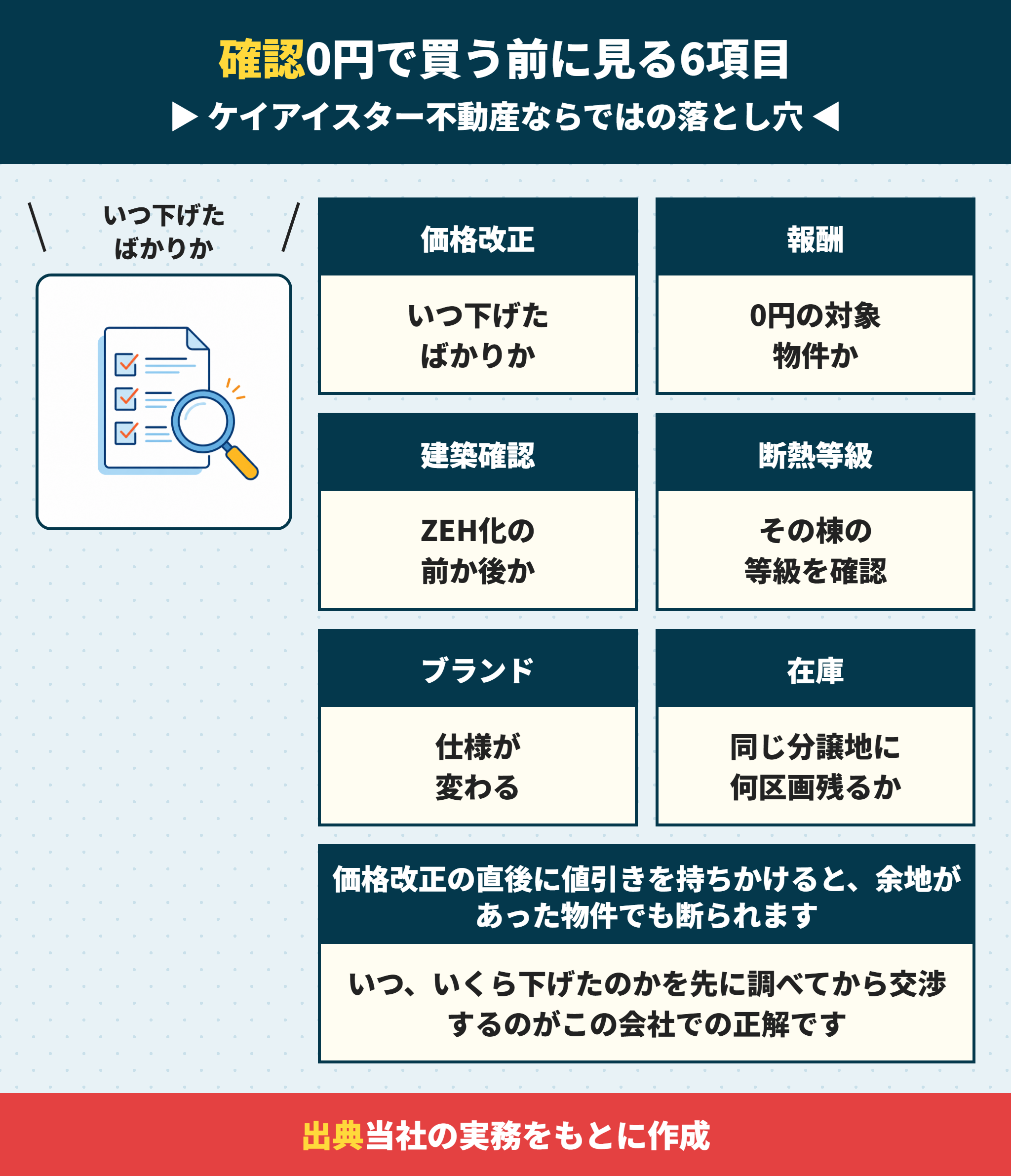 ケイアイスター不動産の建売を買う前に確認する6項目