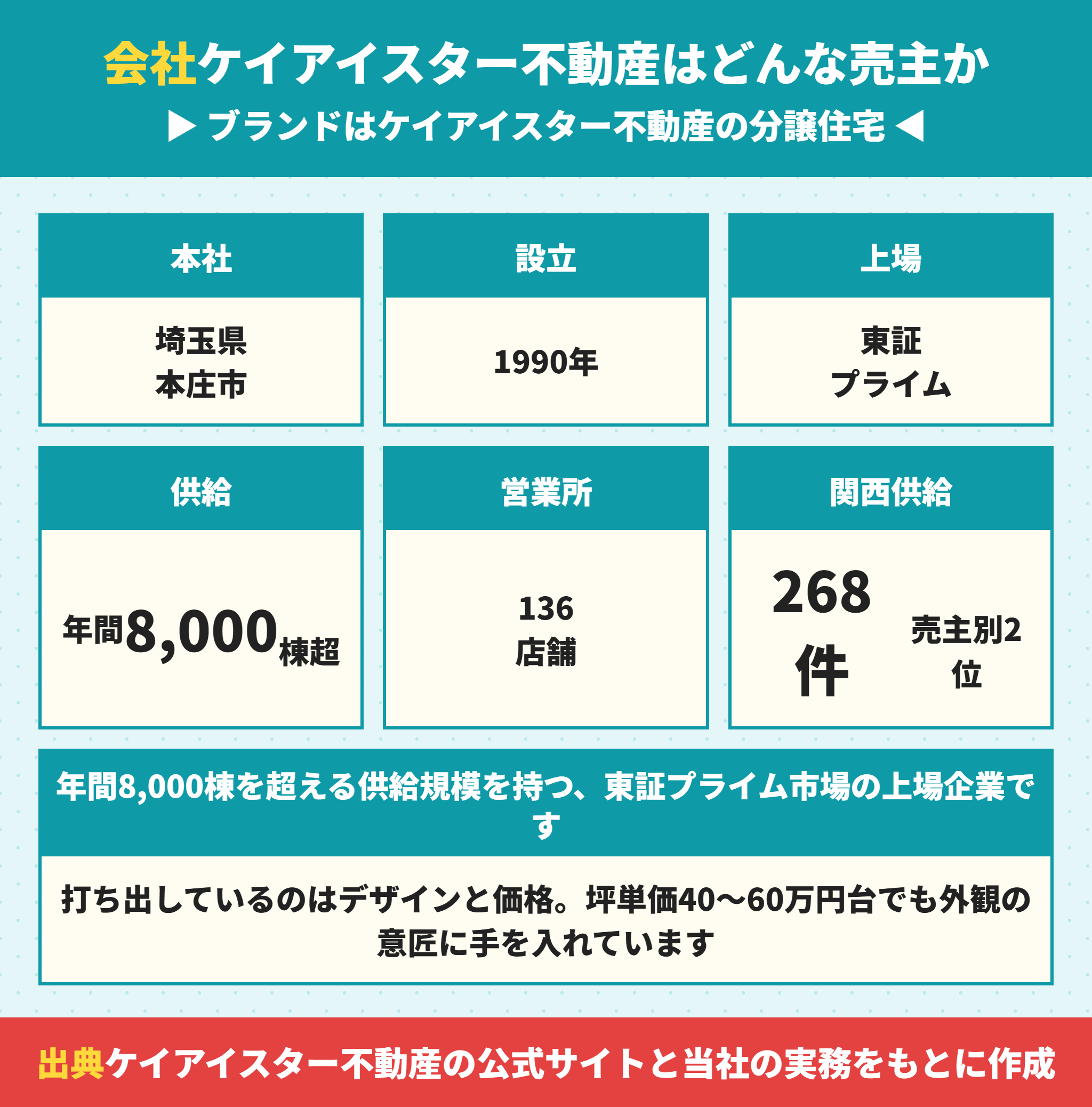 ケイアイスター不動産の会社概要とケイアイスター不動産の分譲住宅