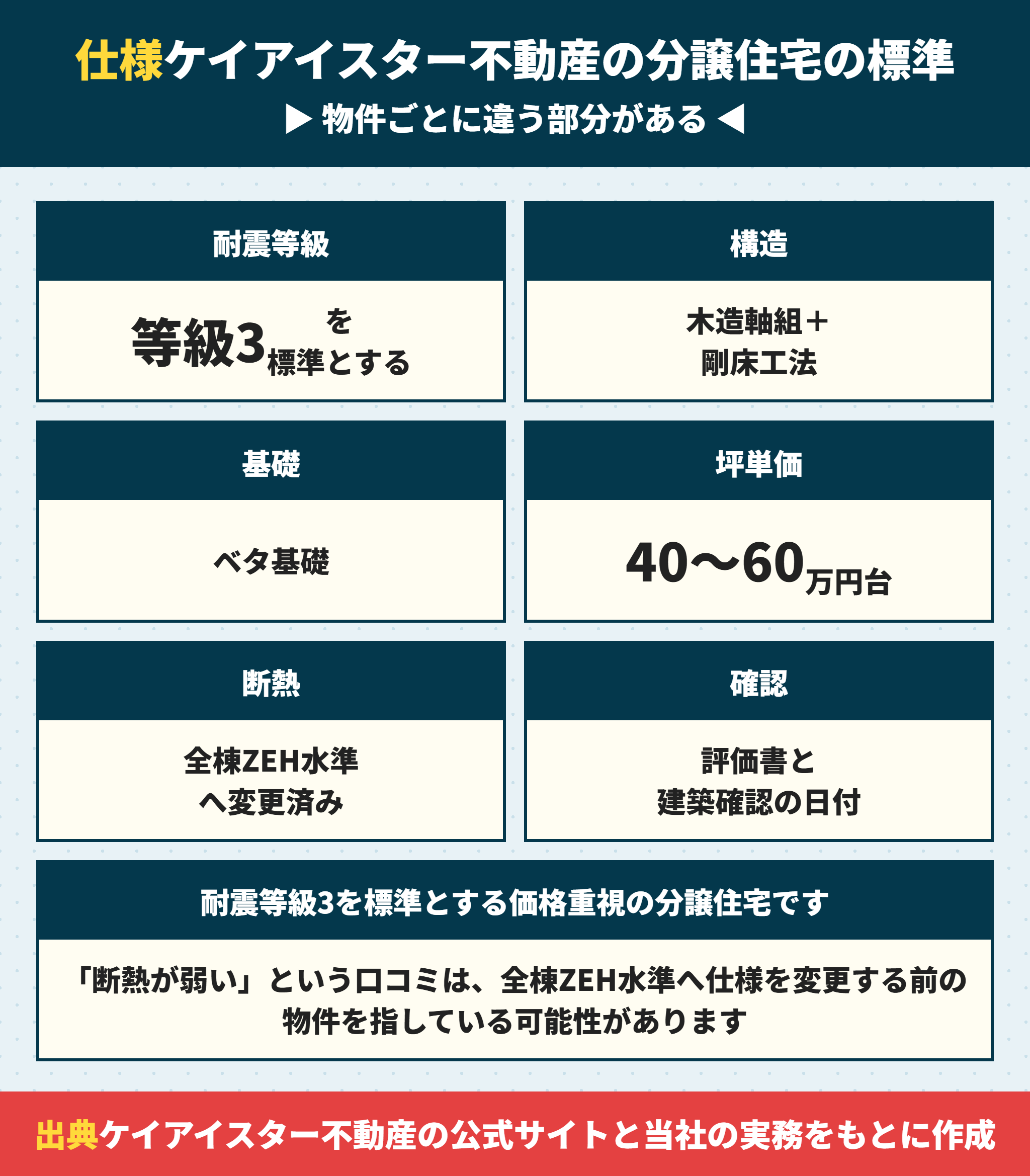 ケイアイスター不動産の分譲住宅の標準仕様