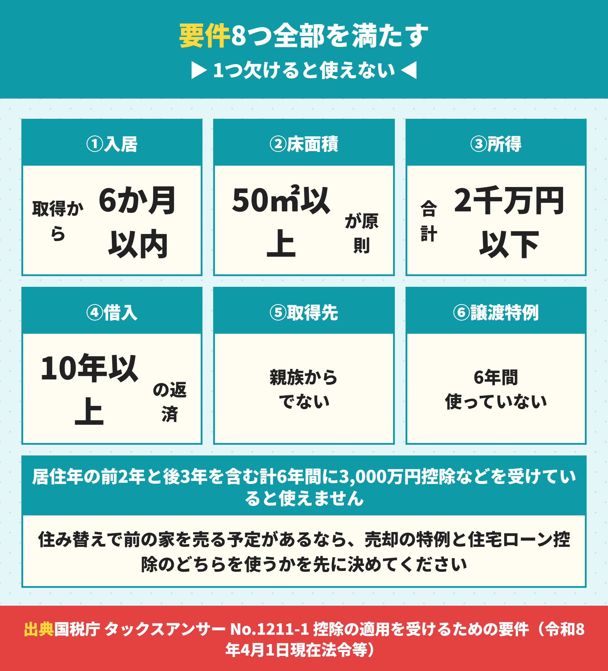 住宅ローン控除を受けるための要件