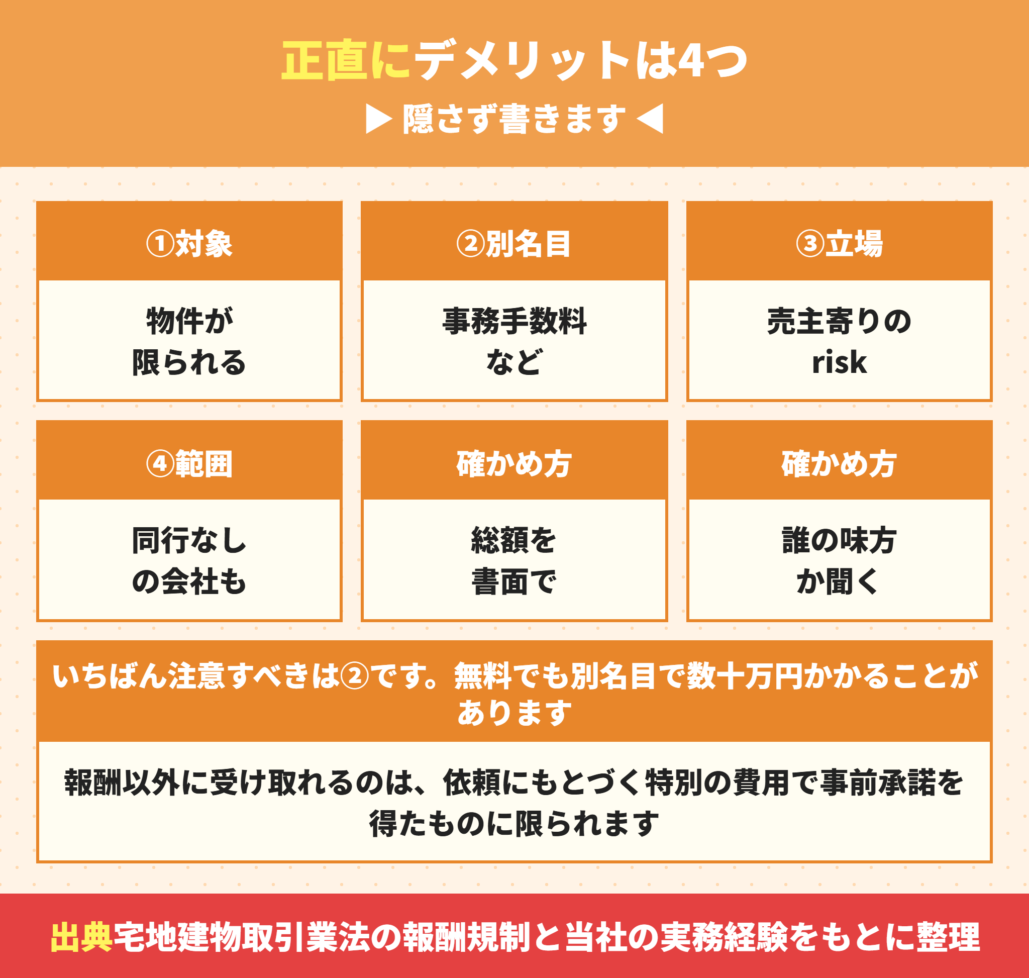 仲介手数料無料の4つのデメリット