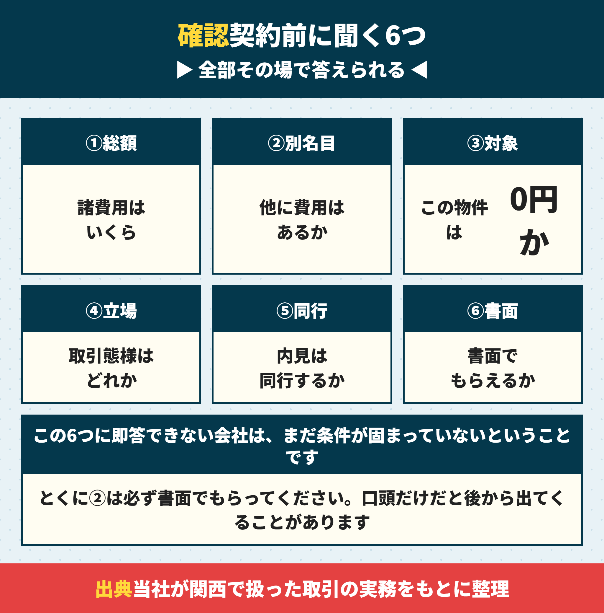 仲介手数料無料の会社に契約前に聞く6つのこと