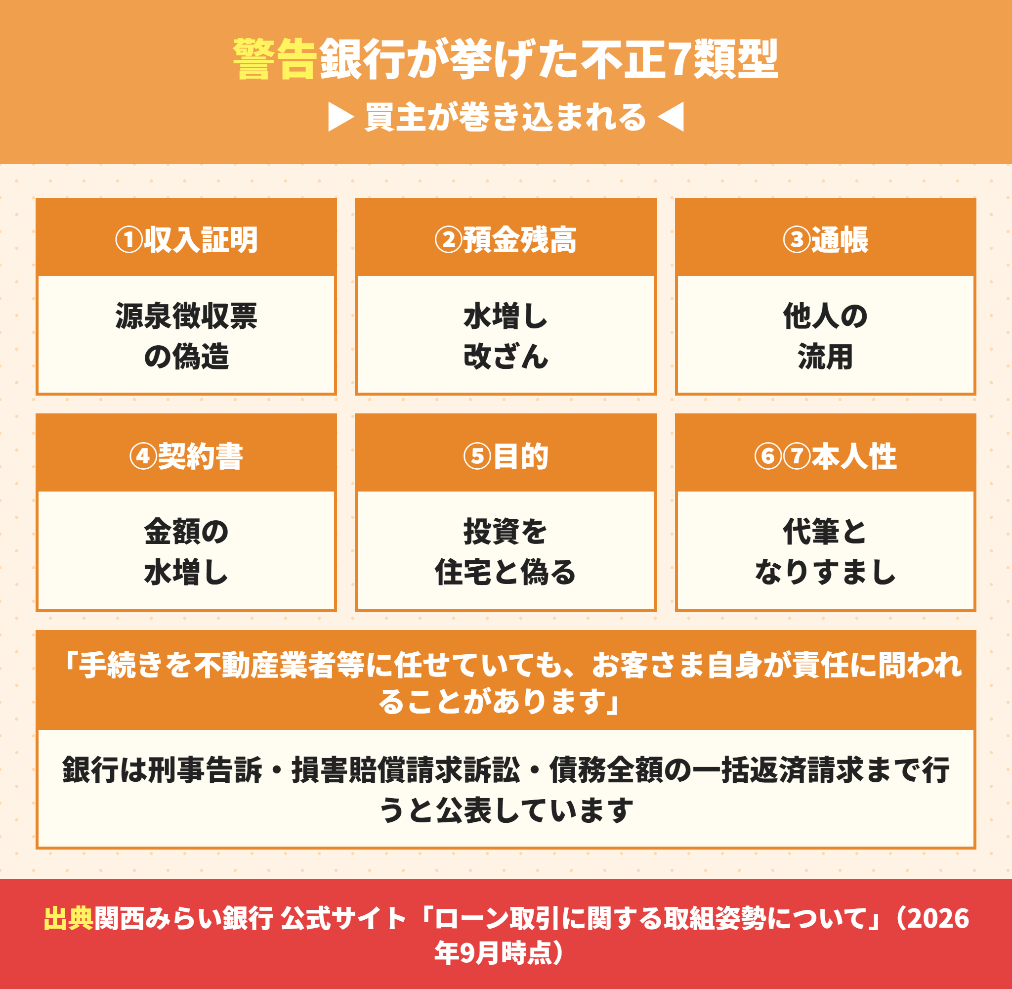 関西みらい銀行が公表した紹介業者による不正行為7類型