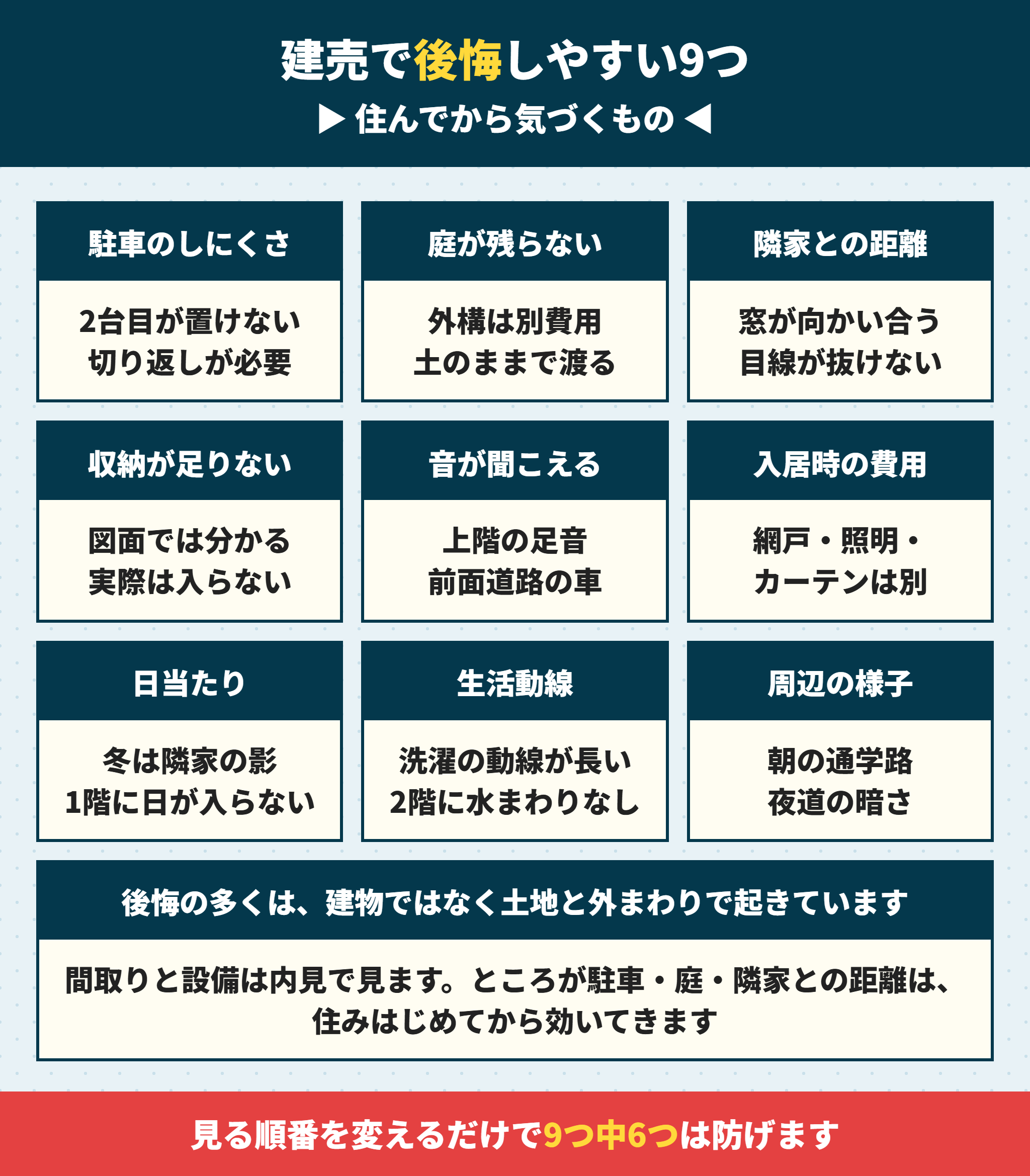 建売住宅で後悔しやすい9つの場所