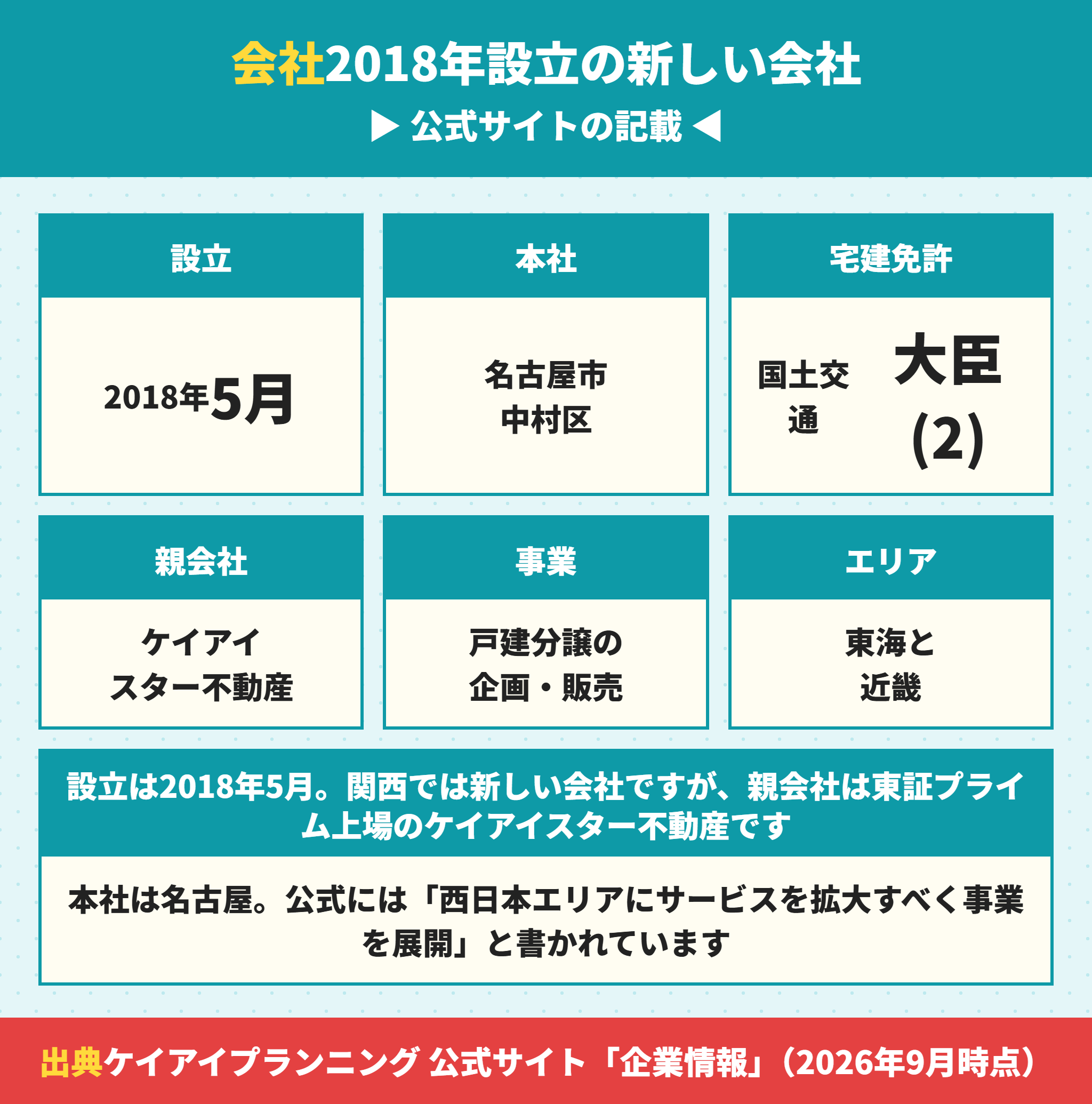ケイアイプランニングの会社概要