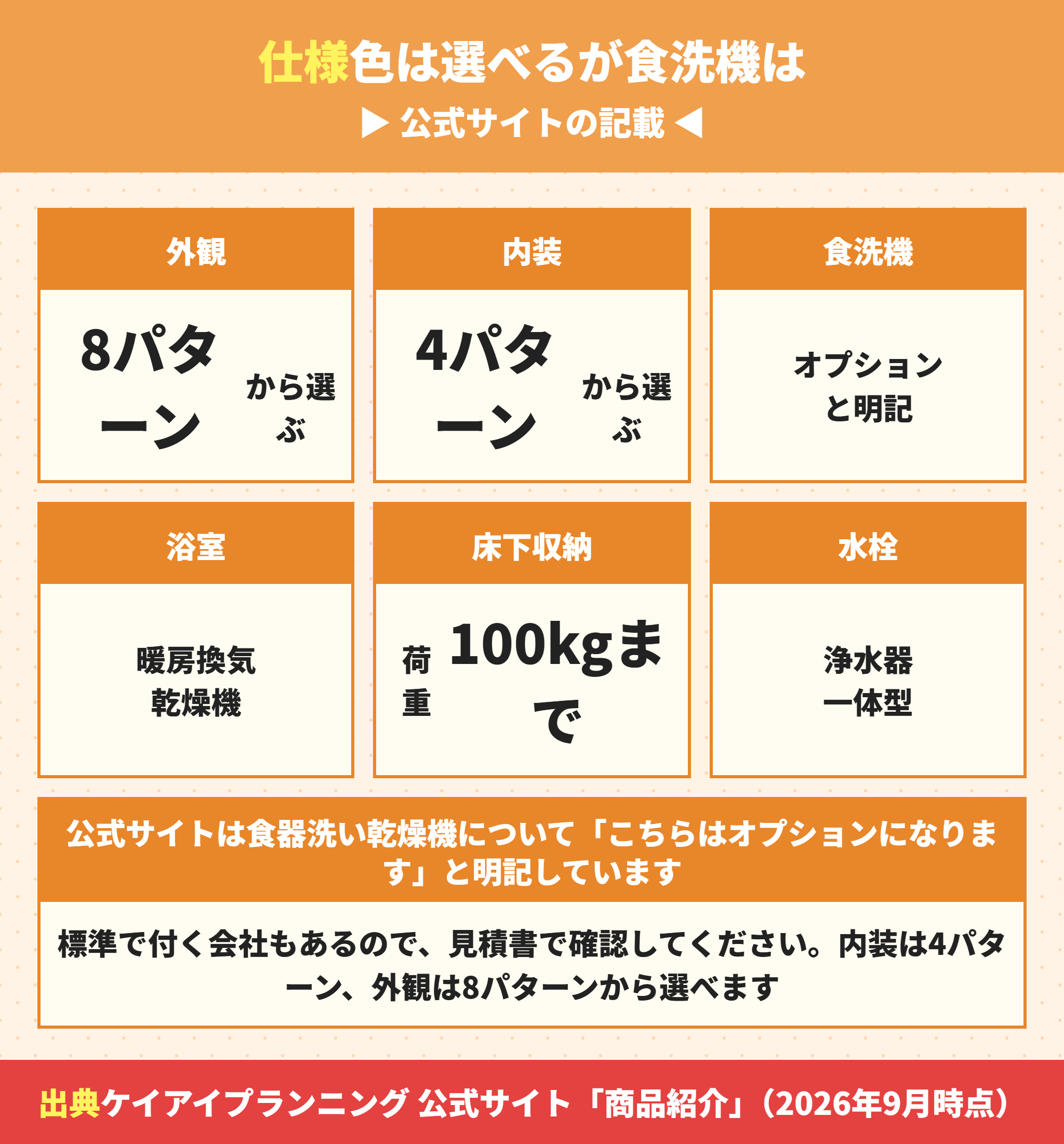 ケイアイプランニングのリ・テラシエの仕様