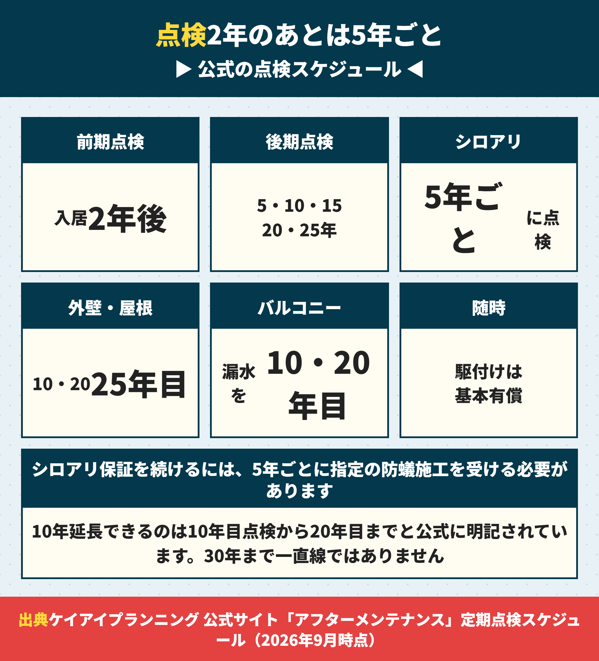 ケイアイプランニングの定期点検スケジュール