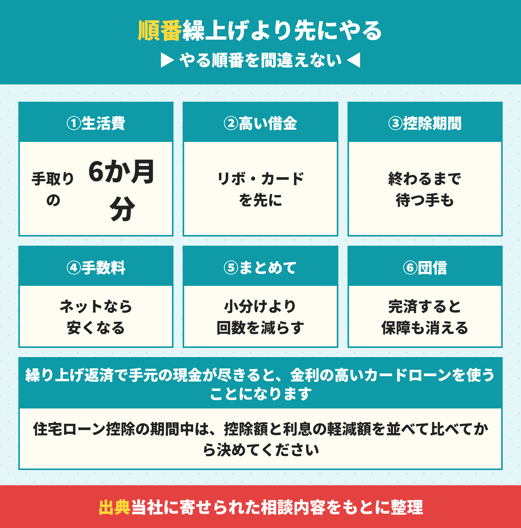 繰り上げ返済をする前に確認する6つのこと