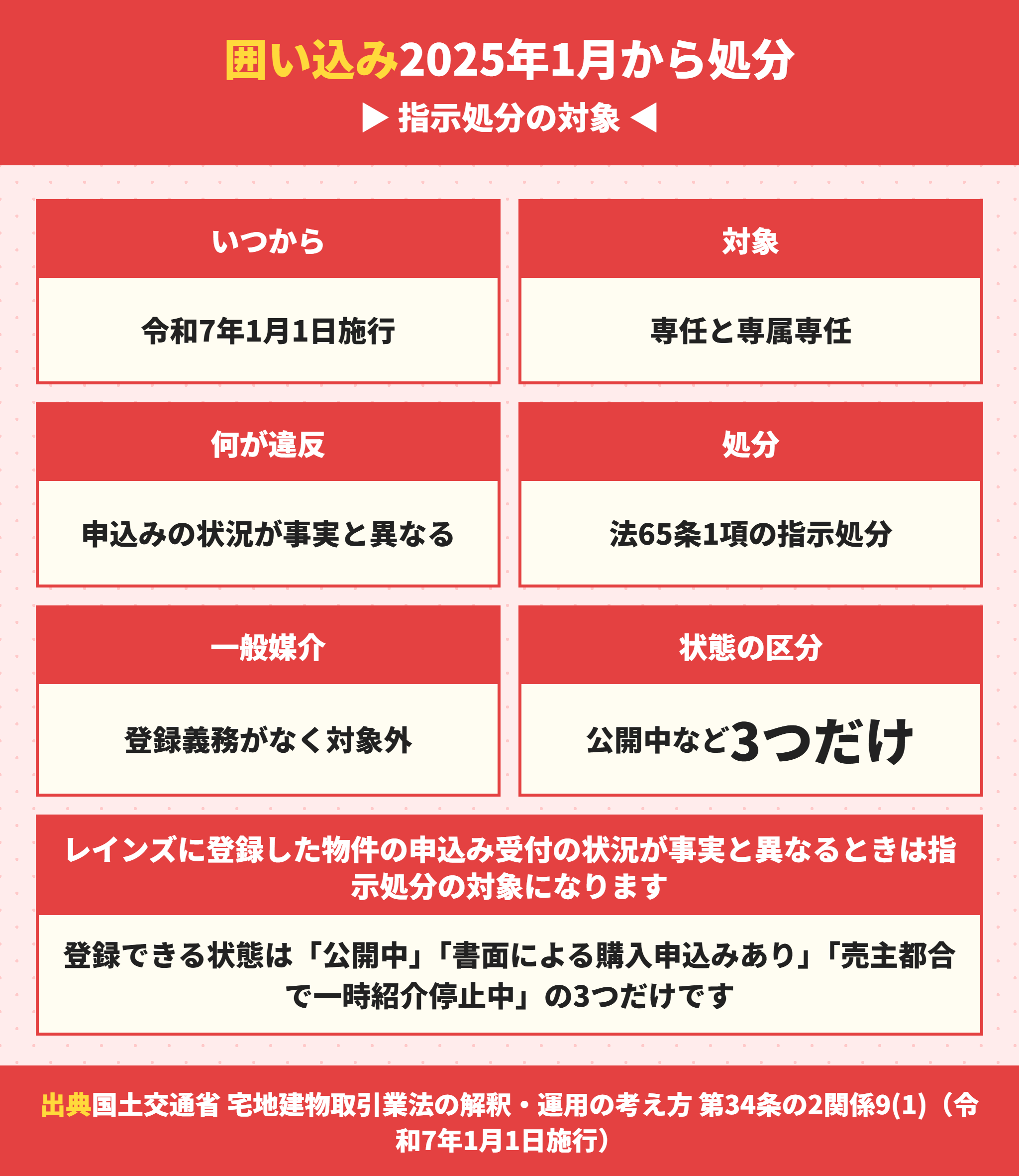 囲い込みが指示処分の対象になったこと