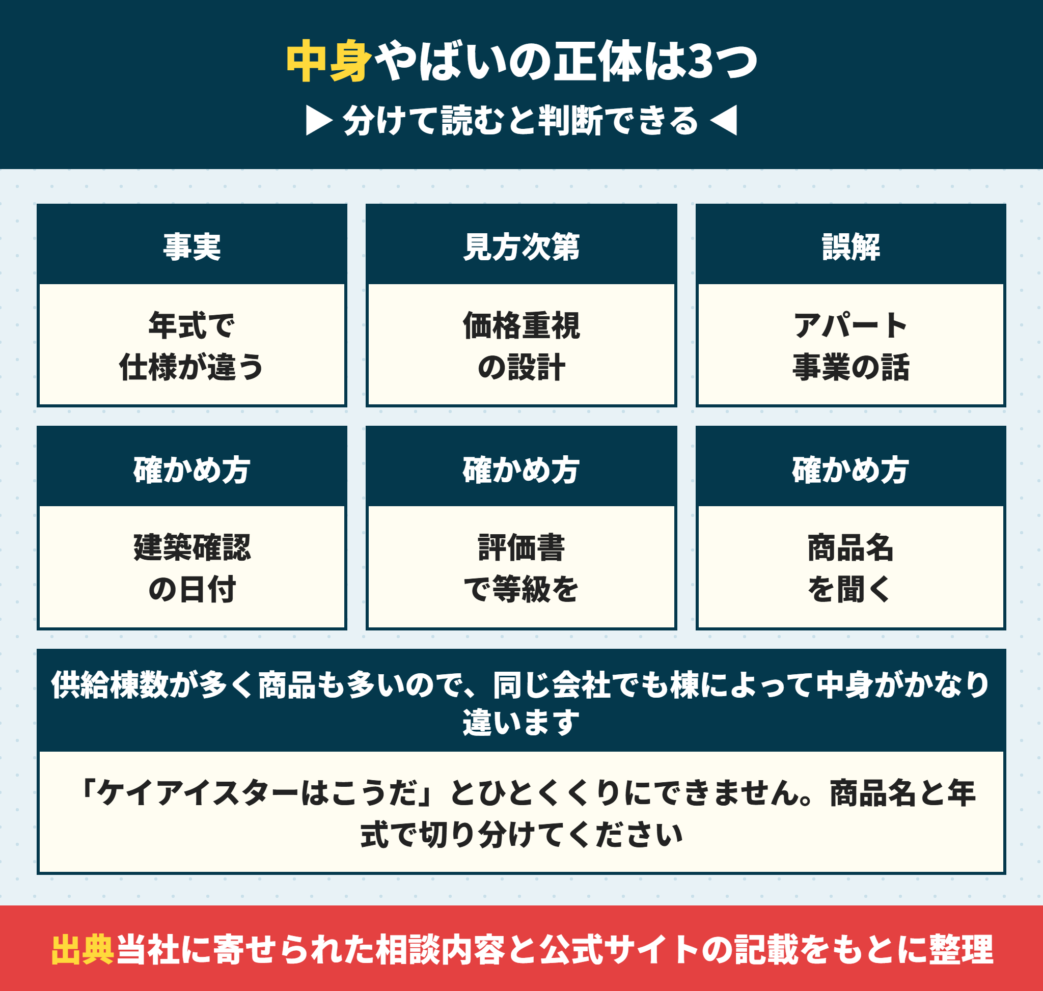 ケイアイスター不動産がやばいと言われる理由の3分類