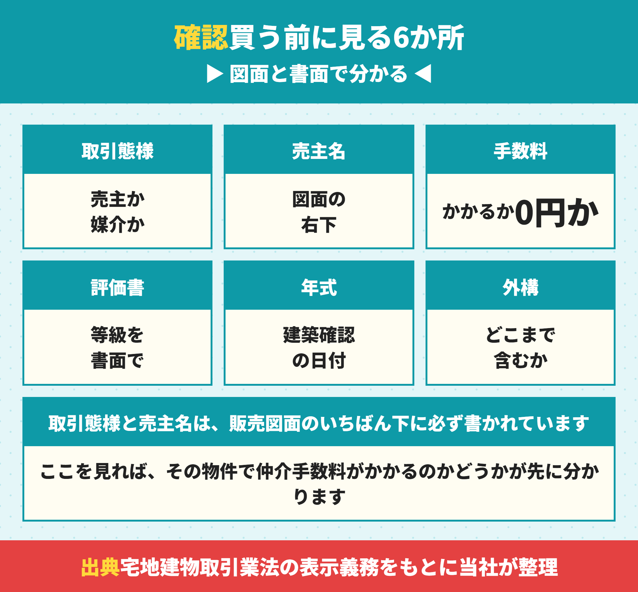 近鉄不動産の物件を買う前に確認する6か所