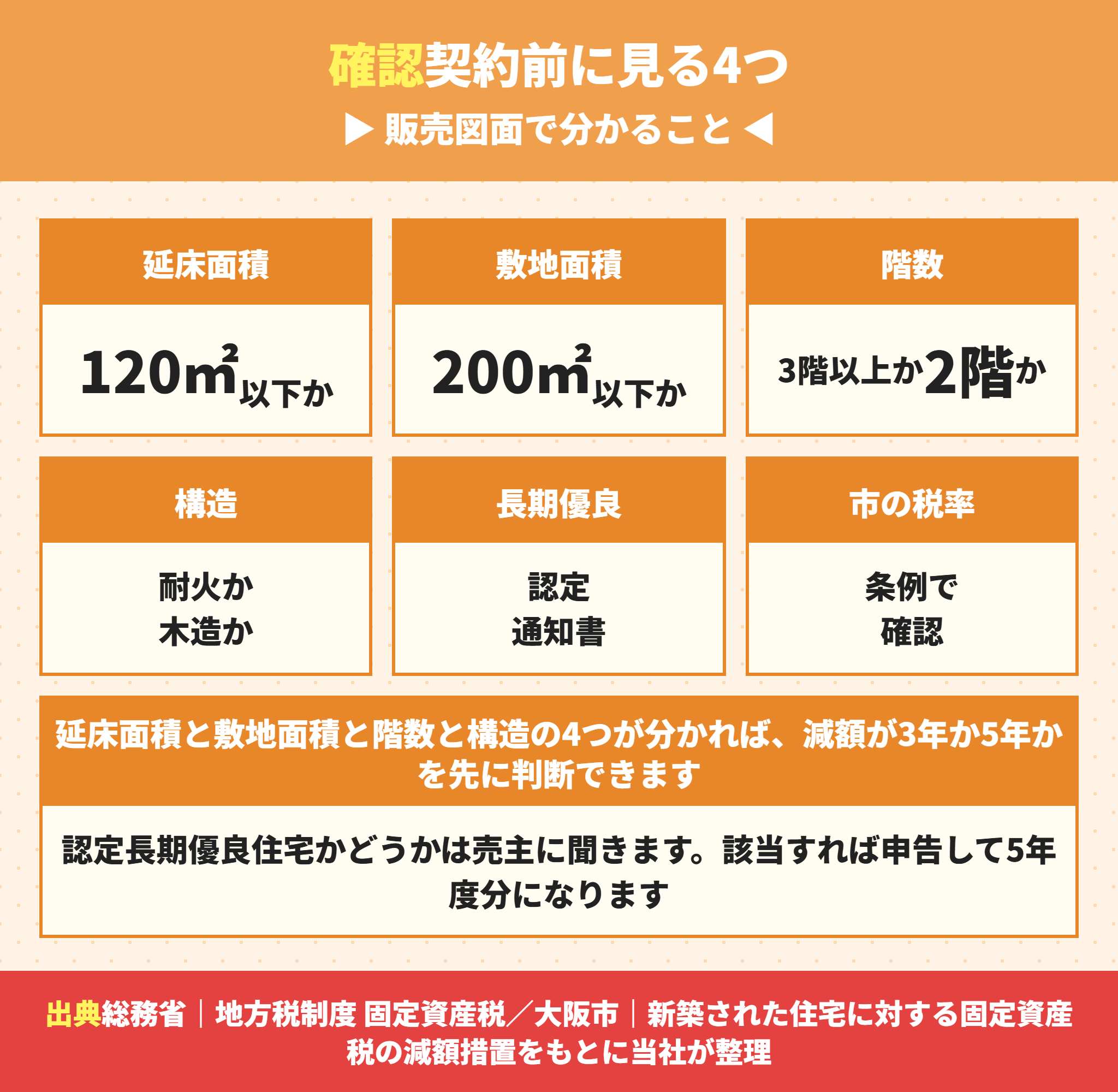 新築の固定資産税で契約前に確認する4項目
