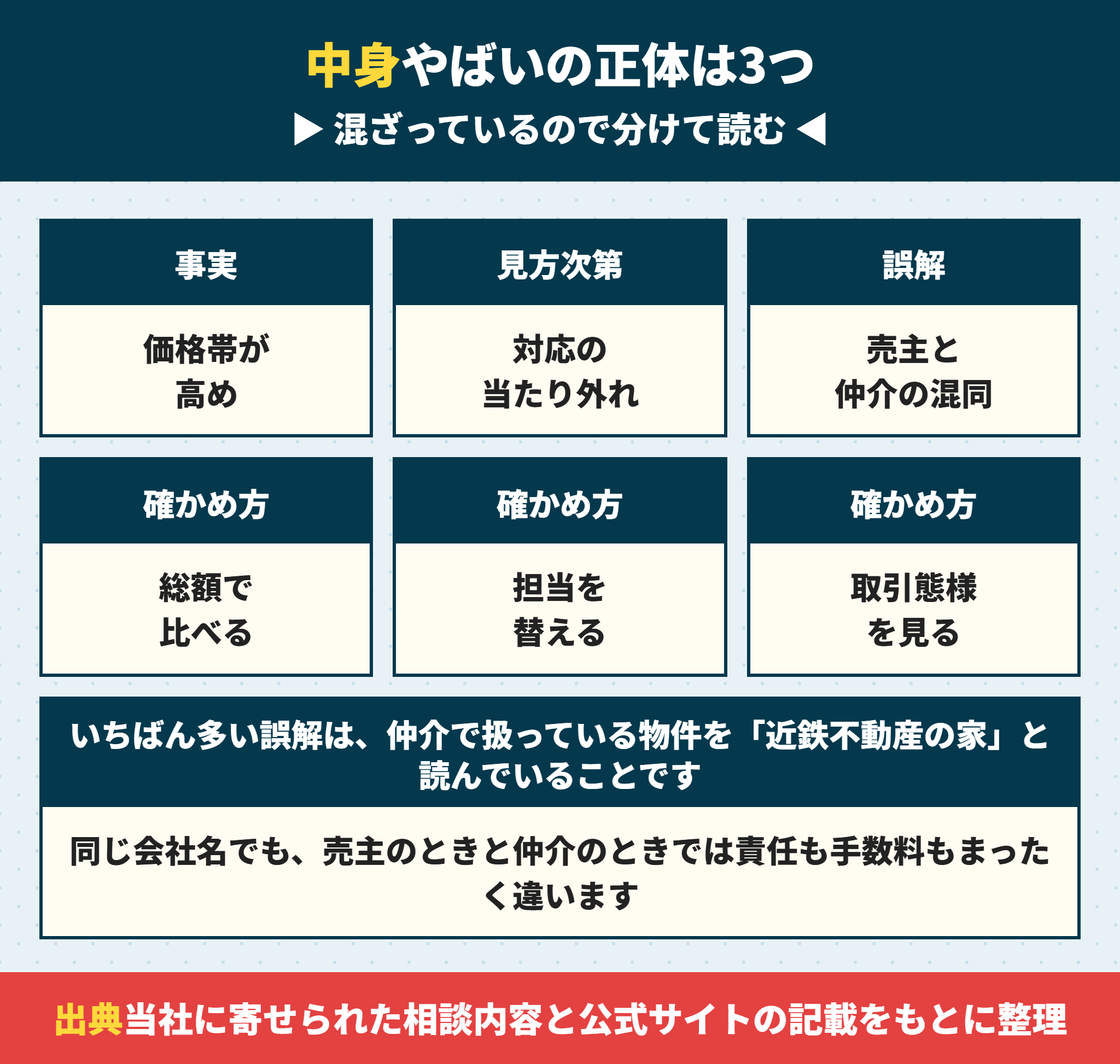 近鉄不動産がやばいと言われる理由の3分類