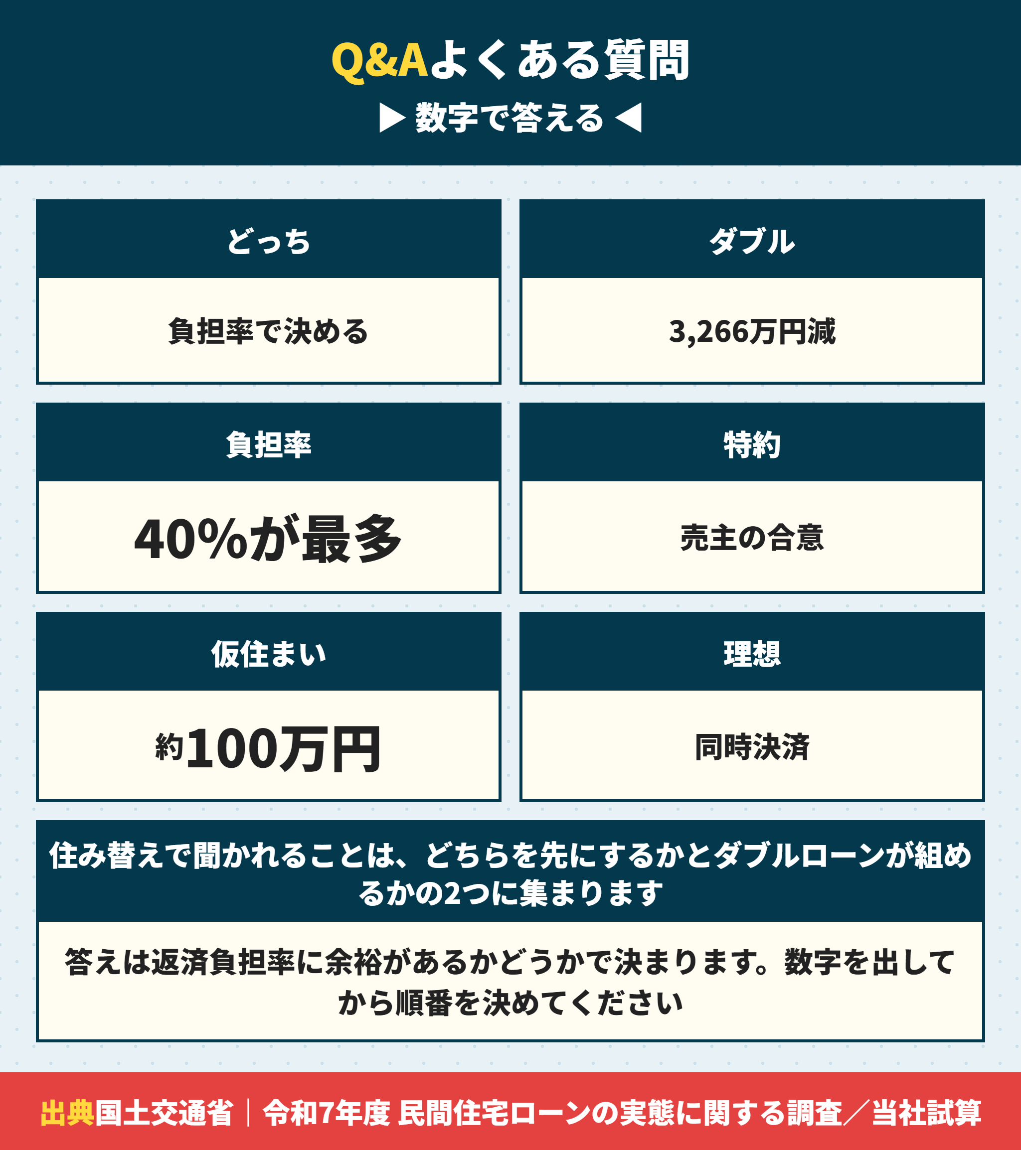 買い先行と売り先行についてよくある質問