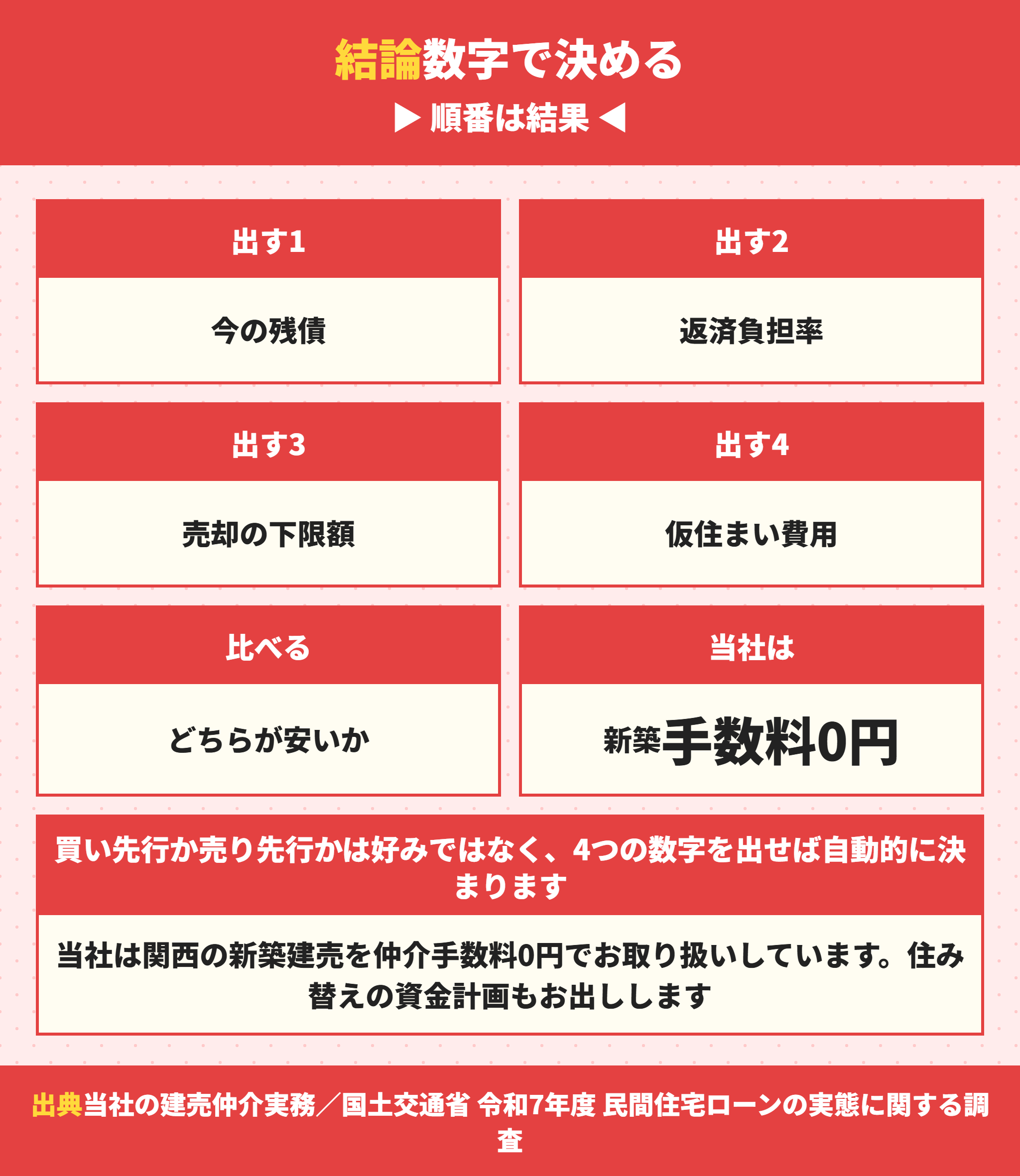 買い先行と売り先行を数字で決める手順