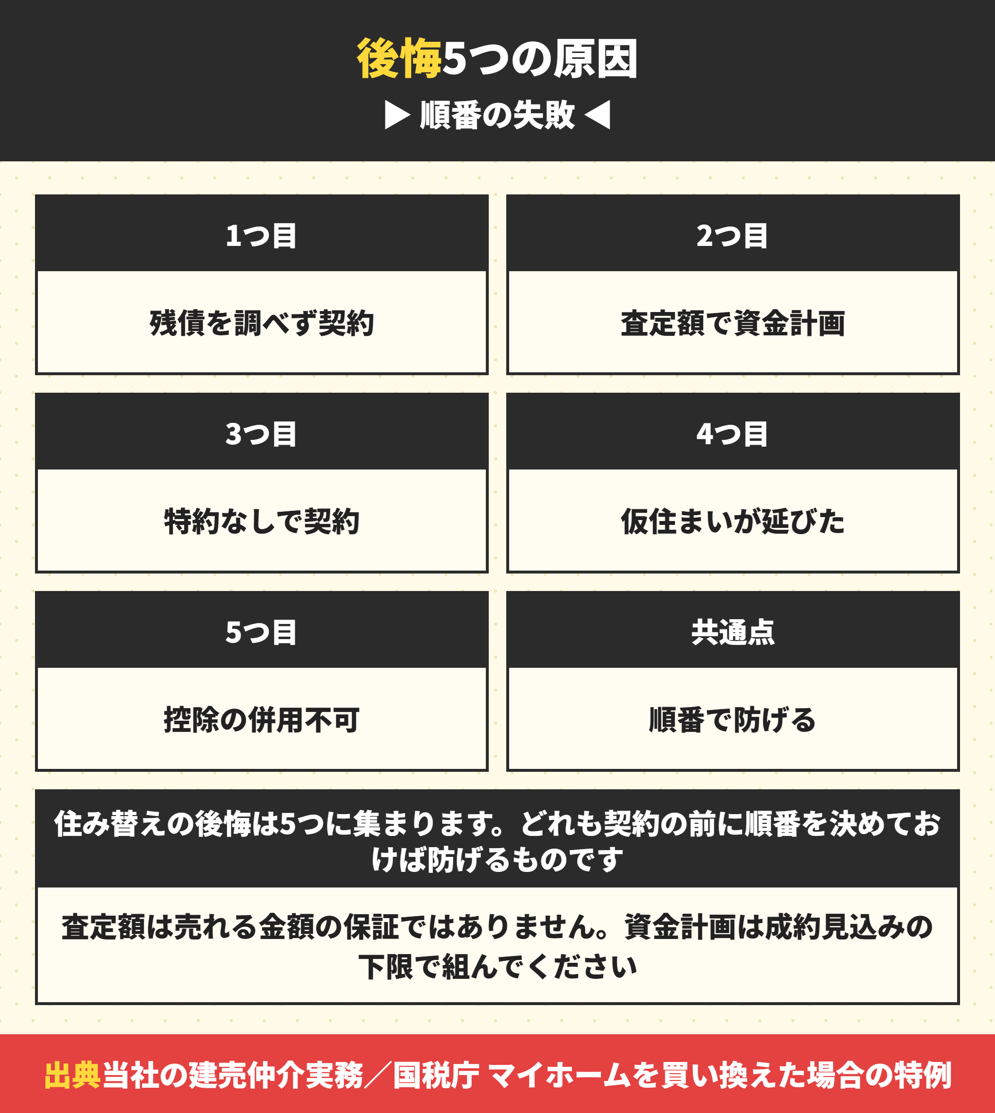 住み替えで後悔する5つの原因