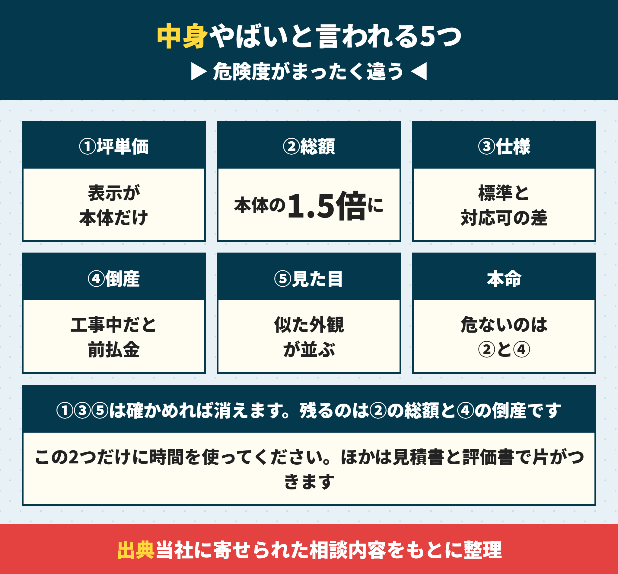 ローコスト住宅がやばいと言われる5つの理由
