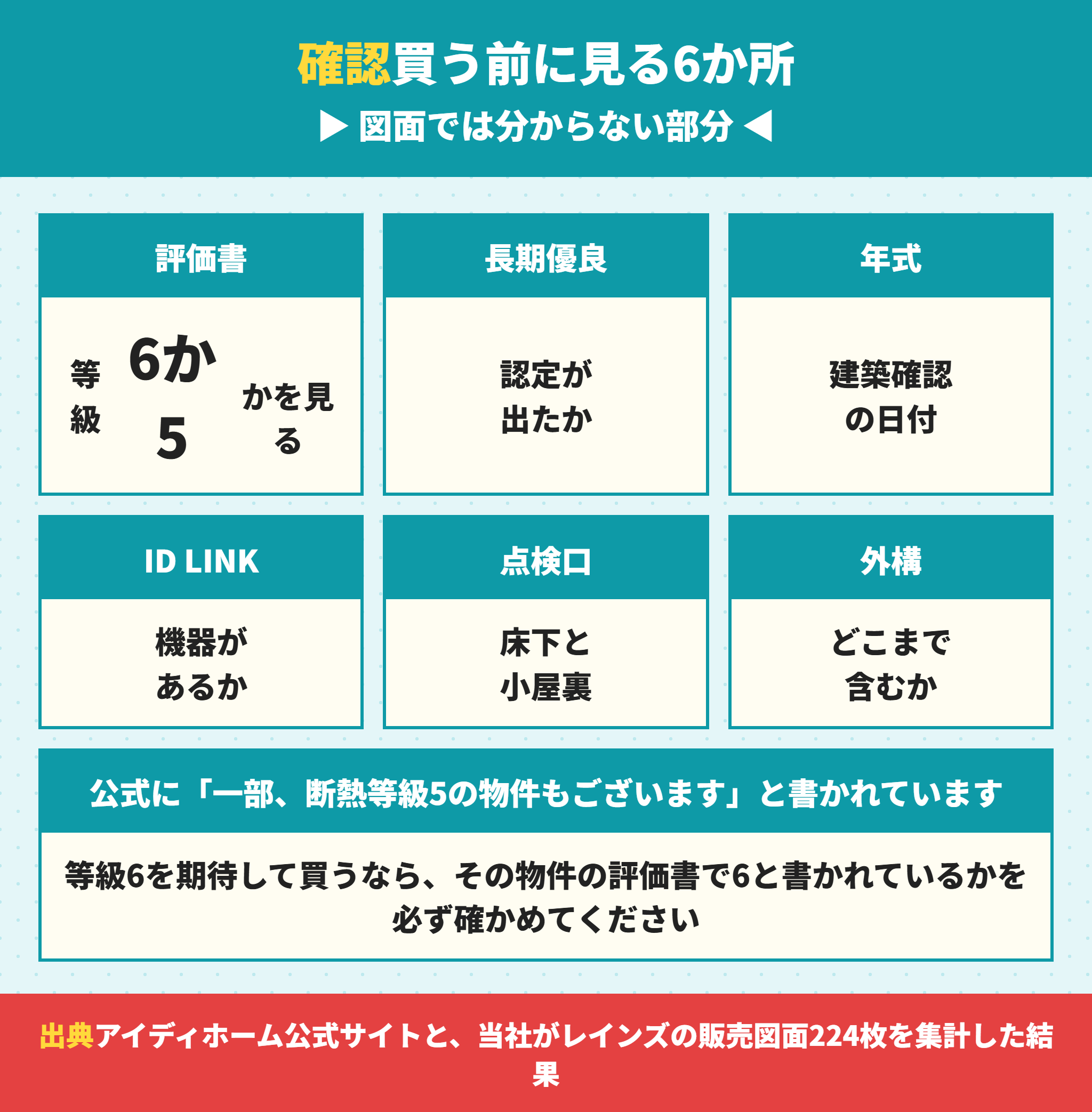 リナージュを買う前に確認する6か所