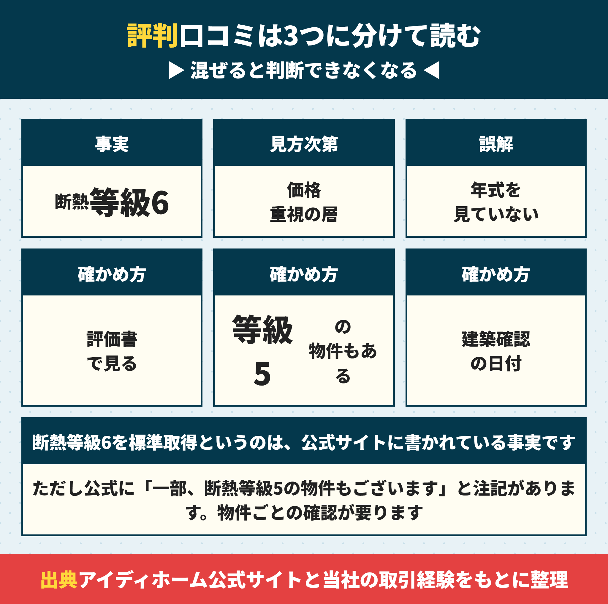 リナージュの評判と口コミを事実・見方次第・誤解に分ける