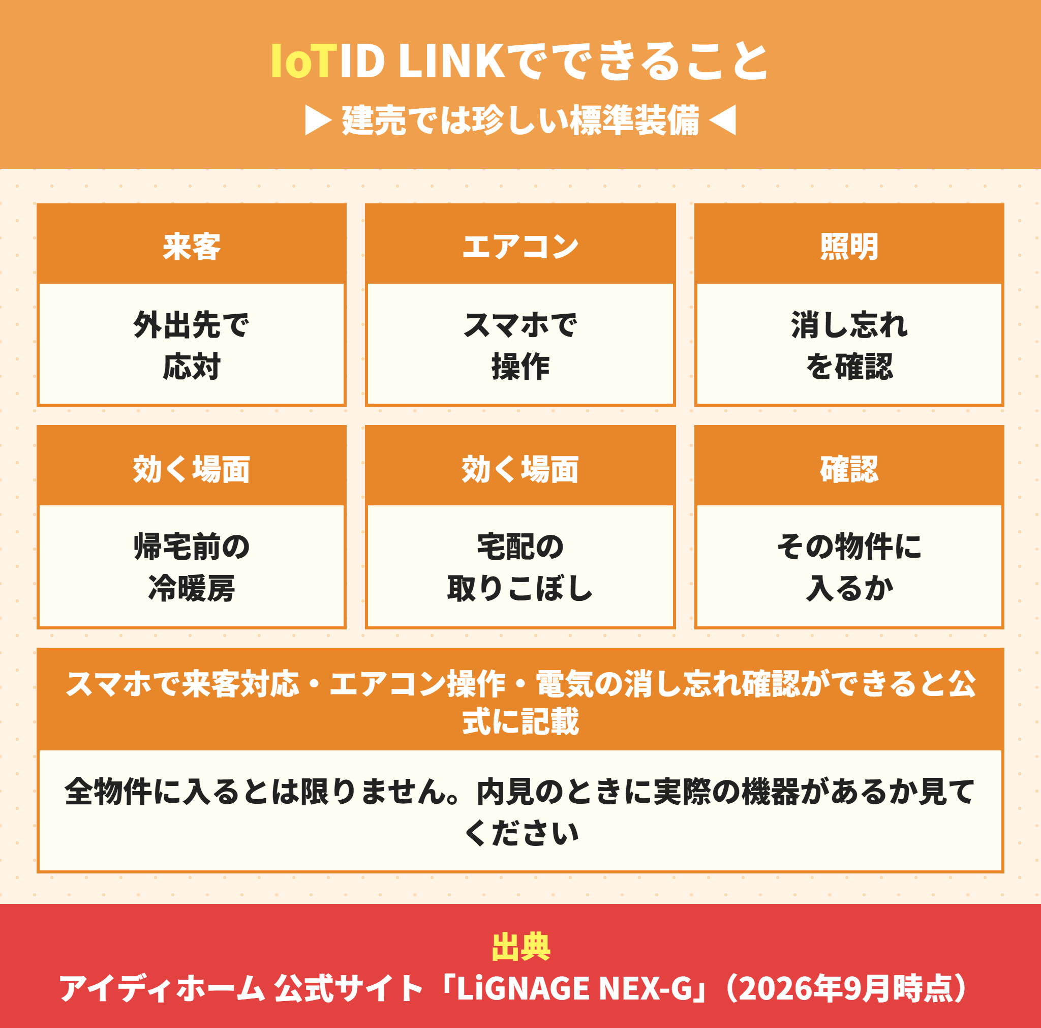 リナージュのIoTサービスID LINKでできること