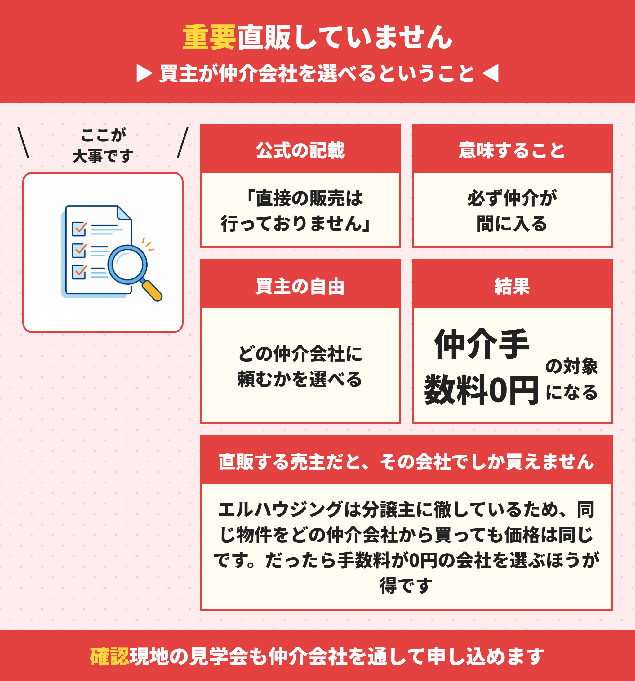 エルハウジングは直販せず仲介会社が入る仕組み