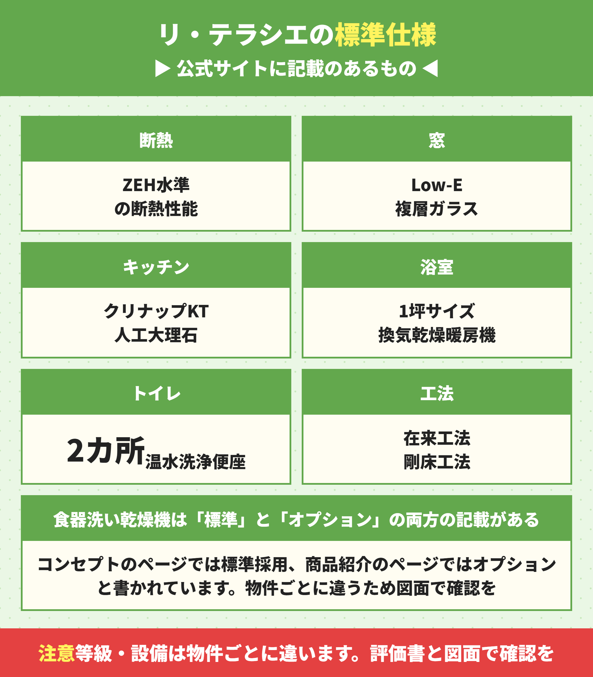 エルハウジングのリ・テラシエの標準仕様