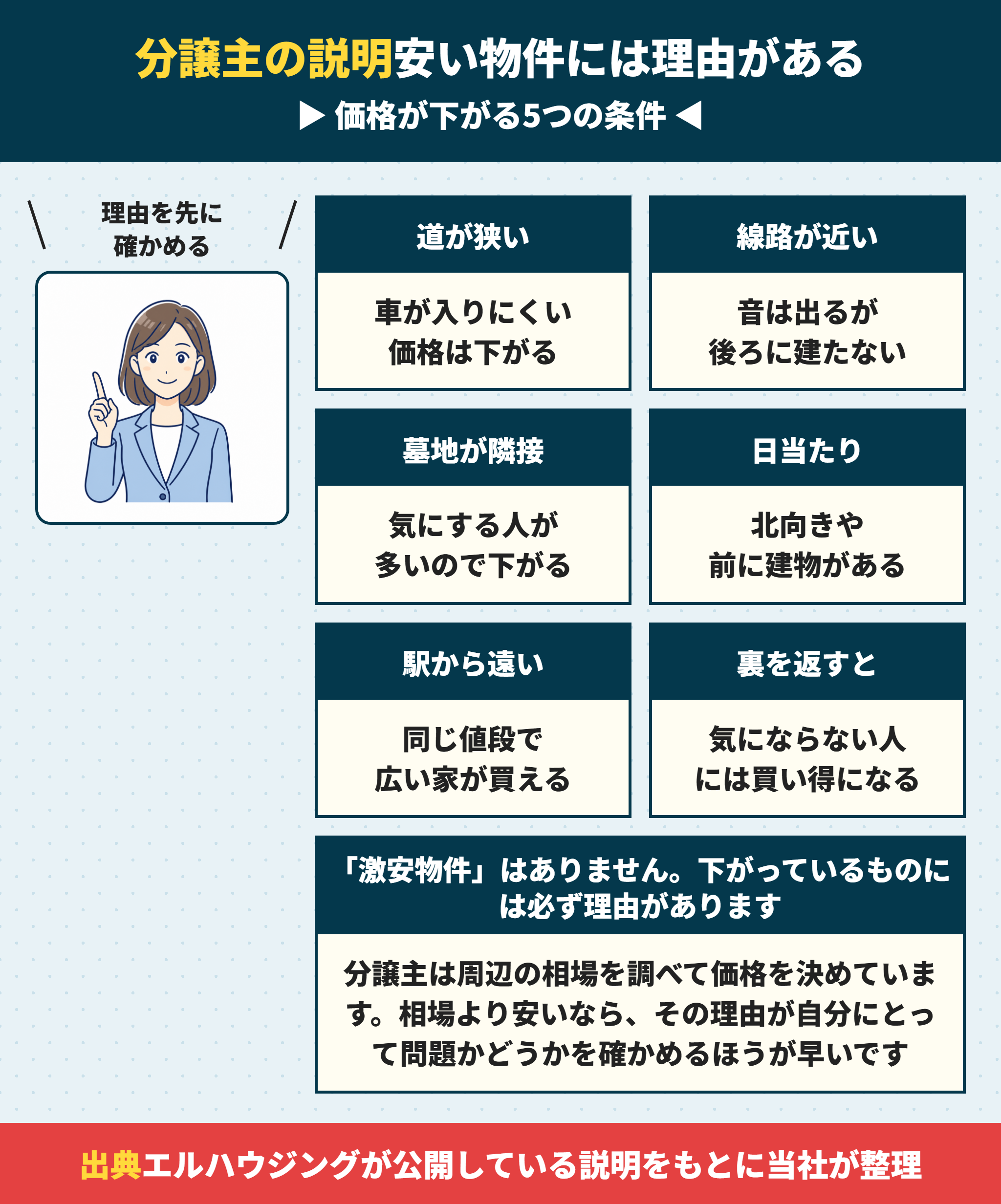 建売の価格が下がる5つの条件
