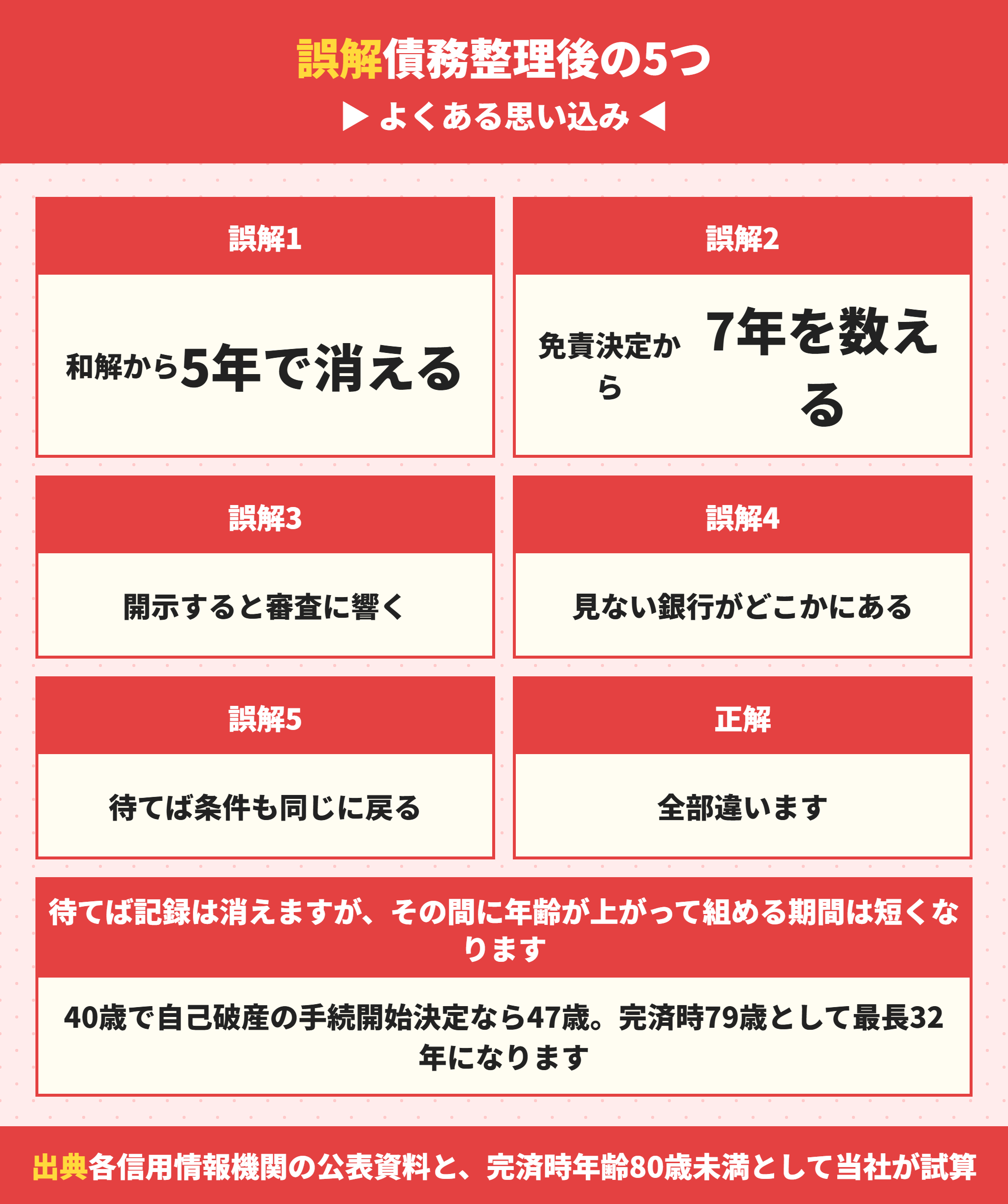 債務整理後の住宅ローンでよくある誤解