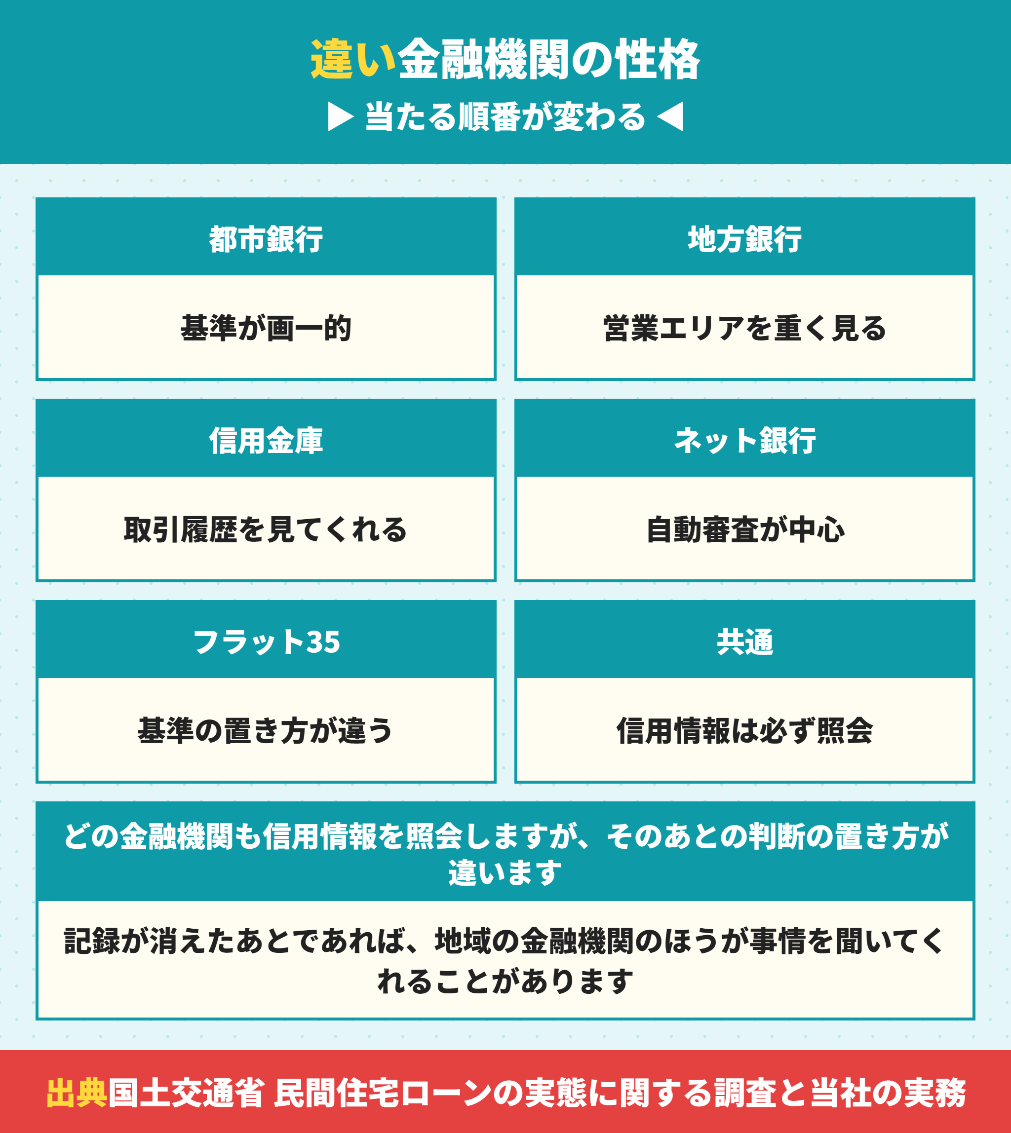 金融機関ごとの審査の性格の違い