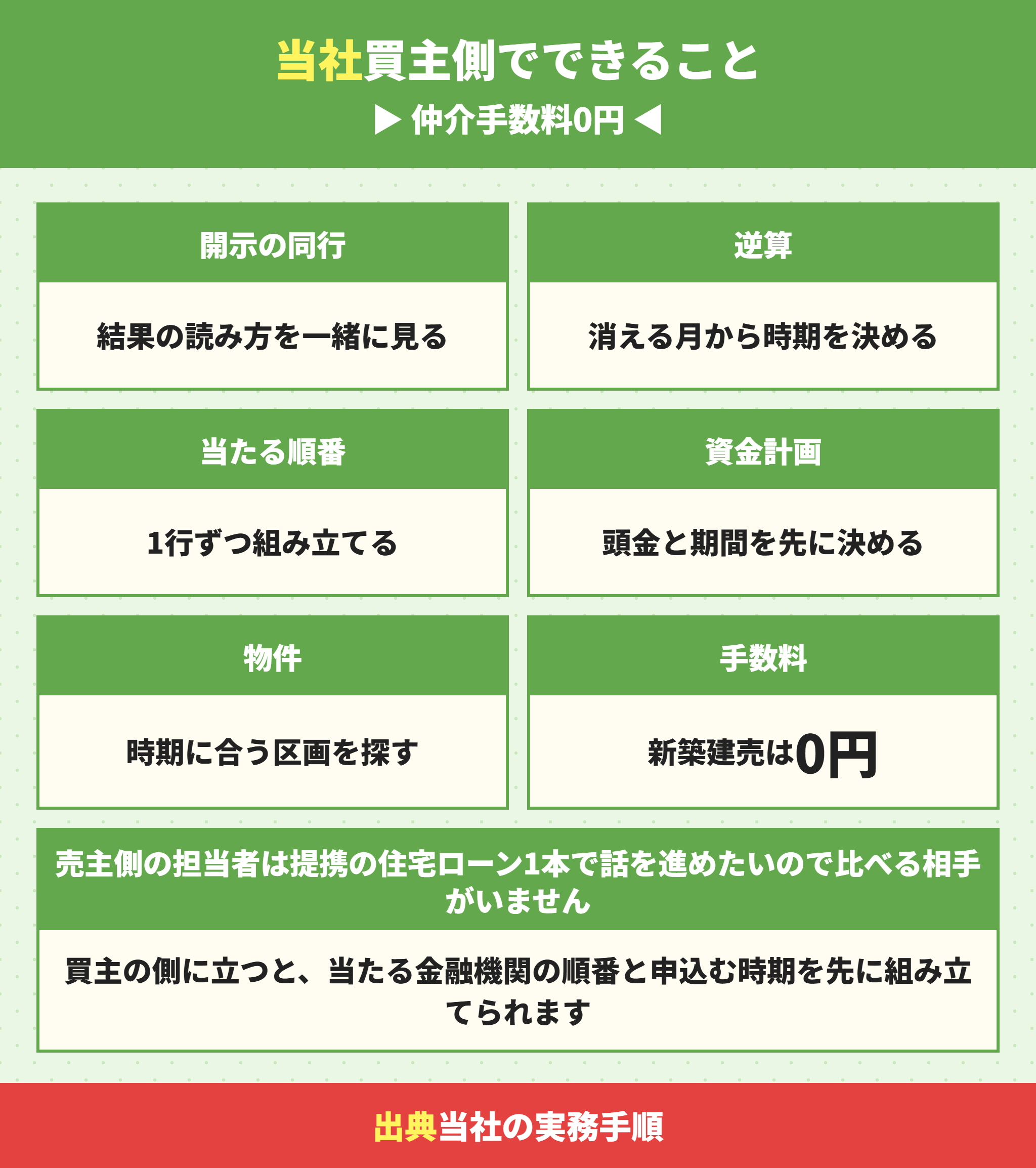 信用情報に記録がある方に当社ができること