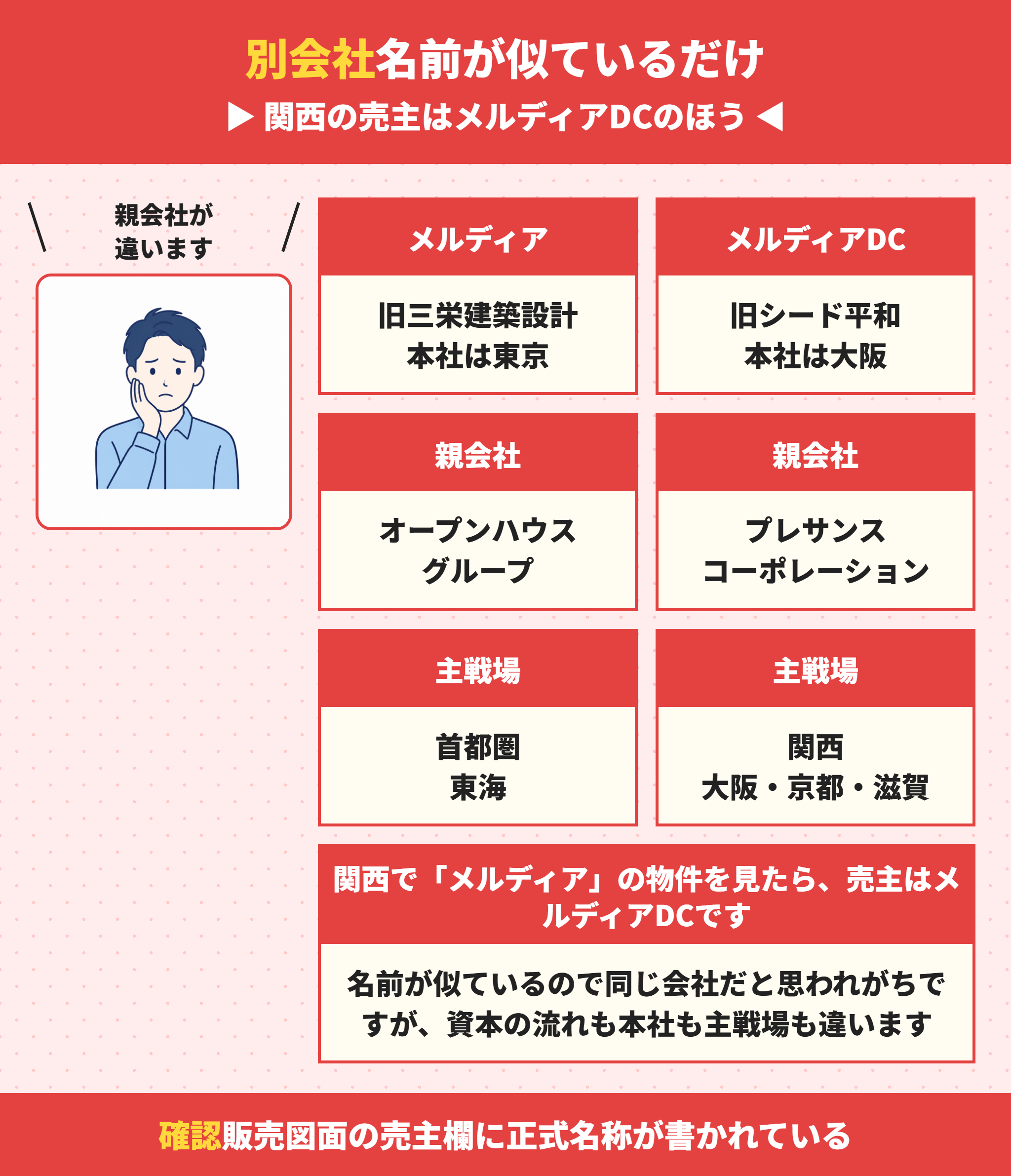 メルディアとメルディアDCの違い