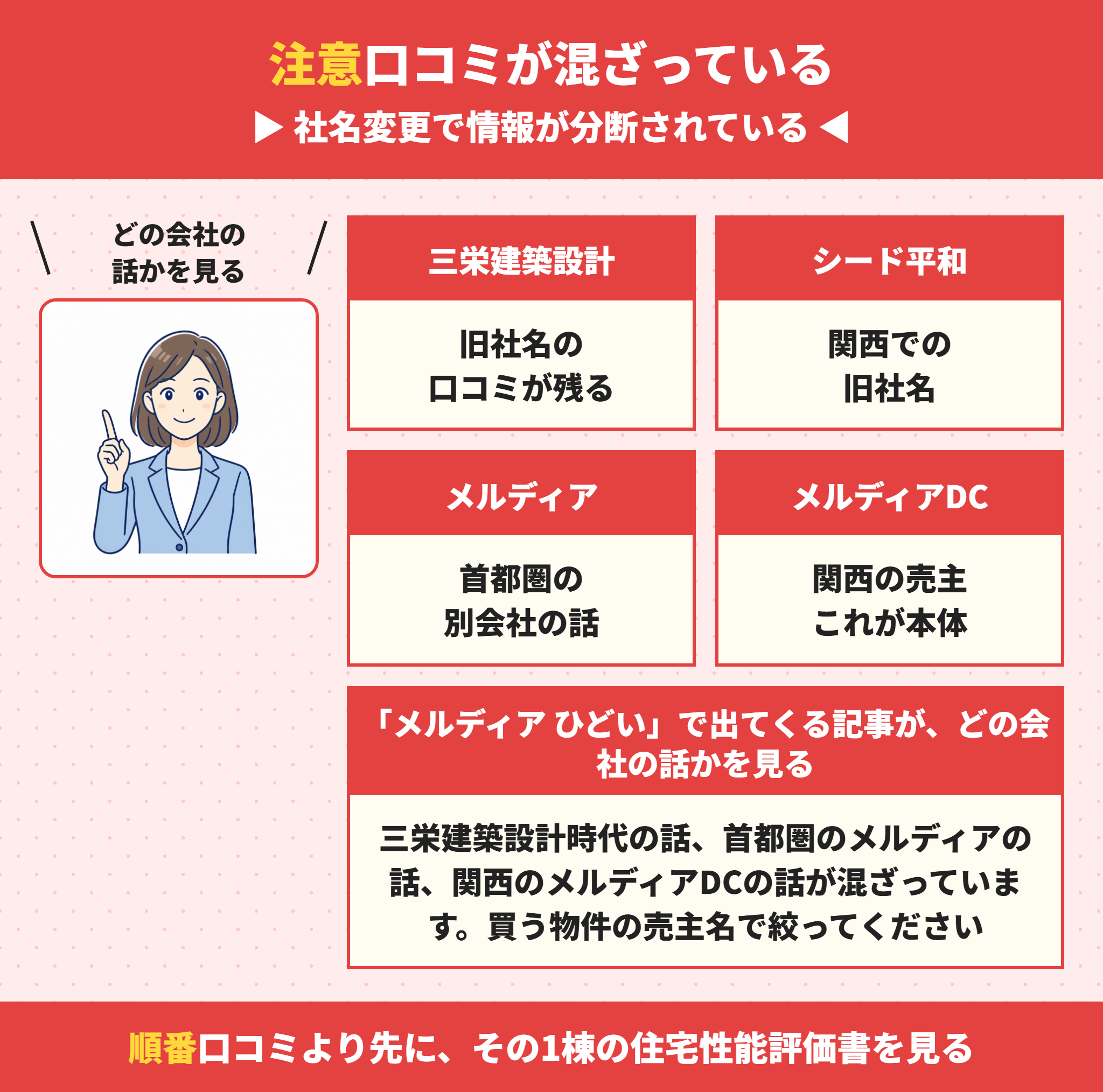 メルディア関連の口コミが混ざる理由