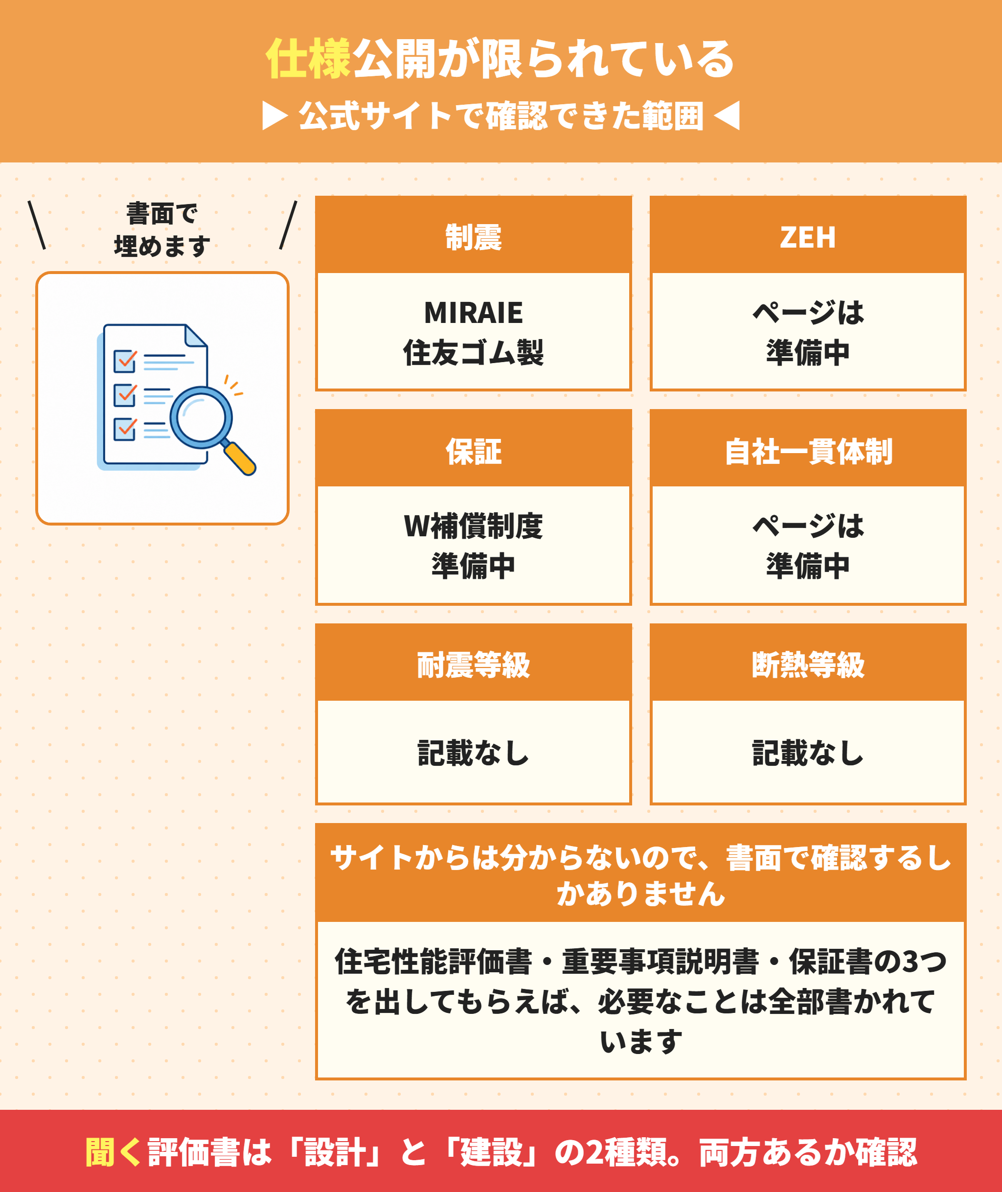 メルディアDCの公開されている仕様と準備中の項目