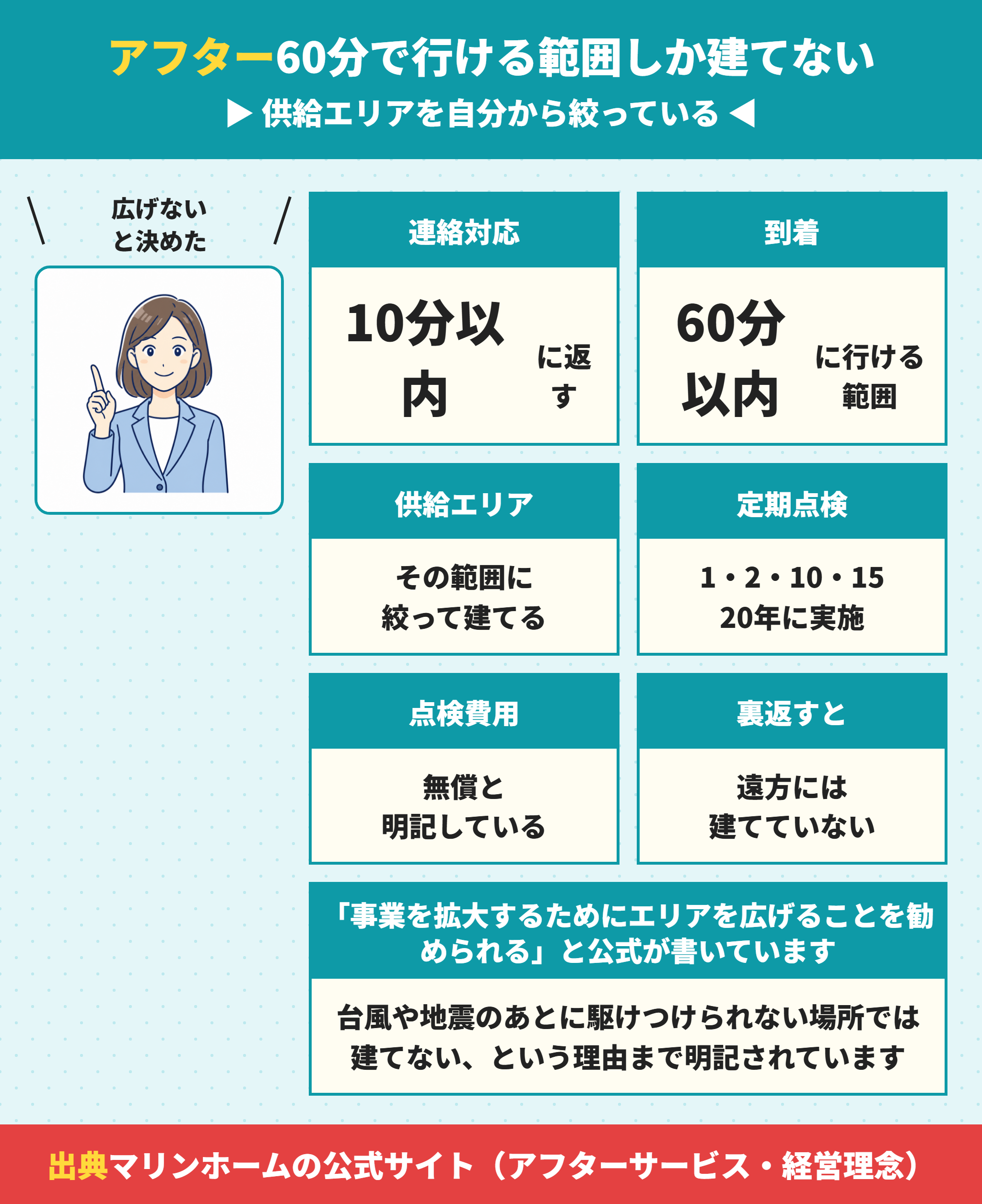 マリンホームのアフターサービスの考え方