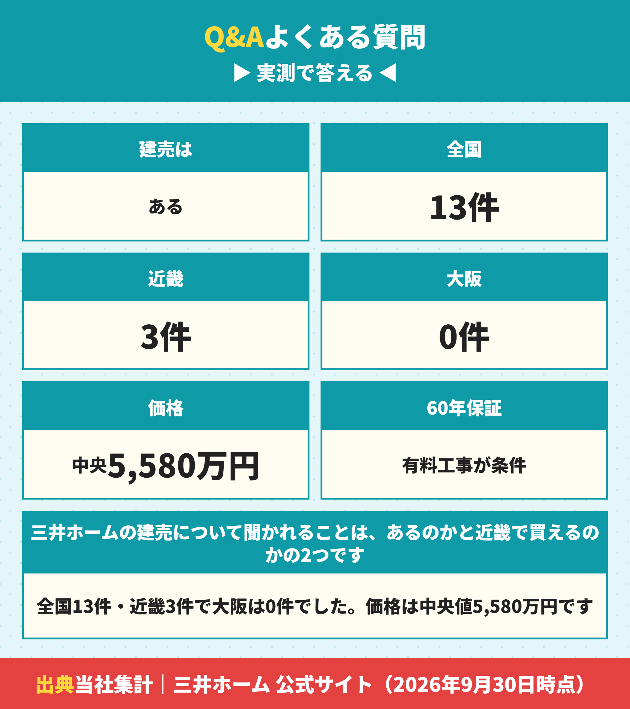 三井ホームの建売についてよくある質問